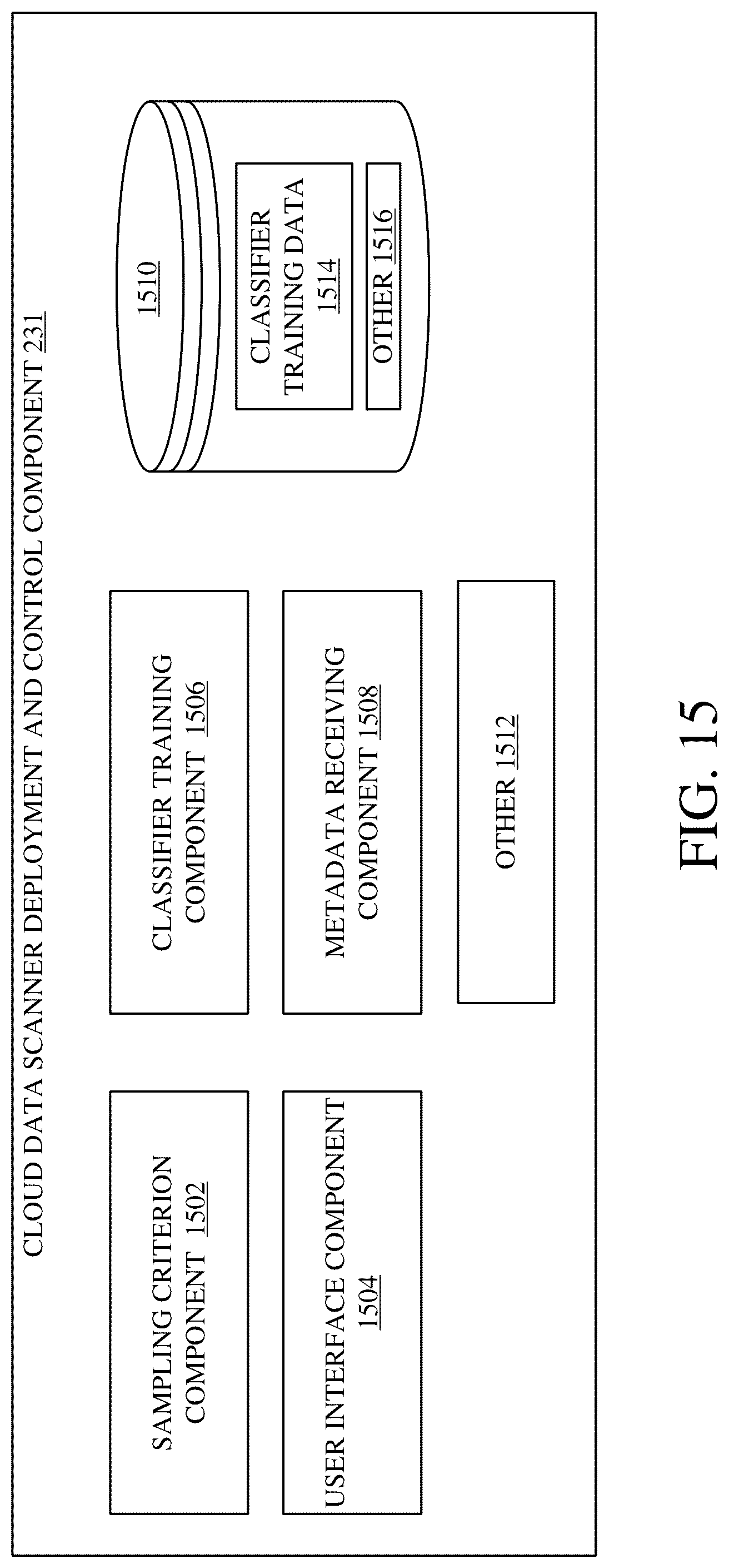 Patent US12314288 Figure 17 – Data scan sampling control for data discovery and posture management