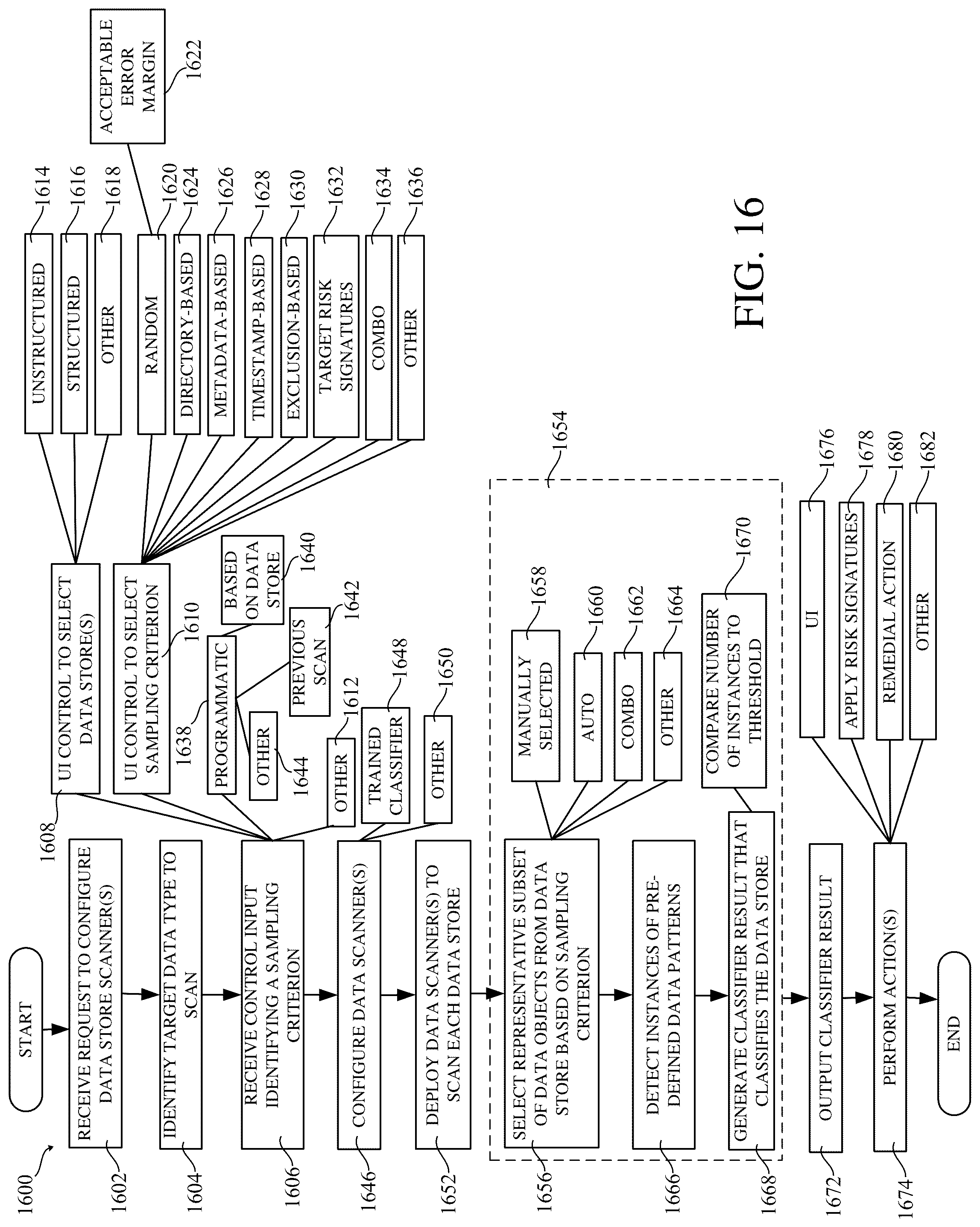 Patent US12314288 Figure 18 – Data scan sampling control for data discovery and posture management