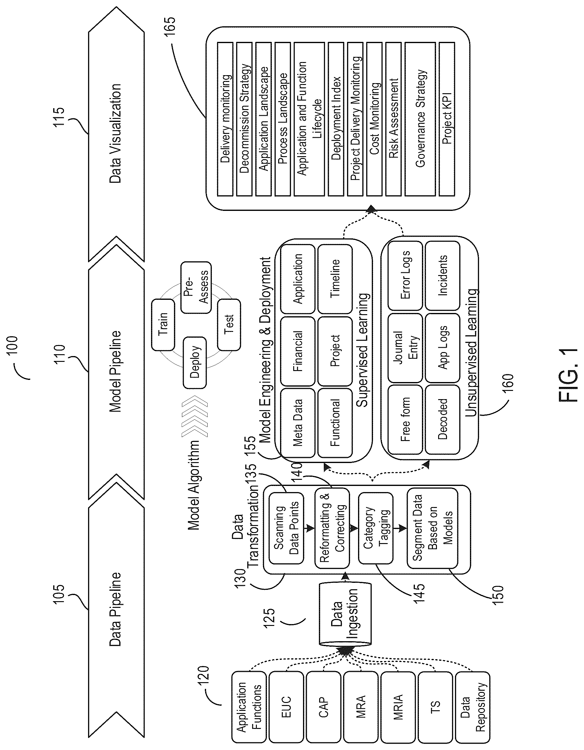 Patent US12314289 Figure 1 – Aggregating data ingested from disparate sources for processing using machine learning models
