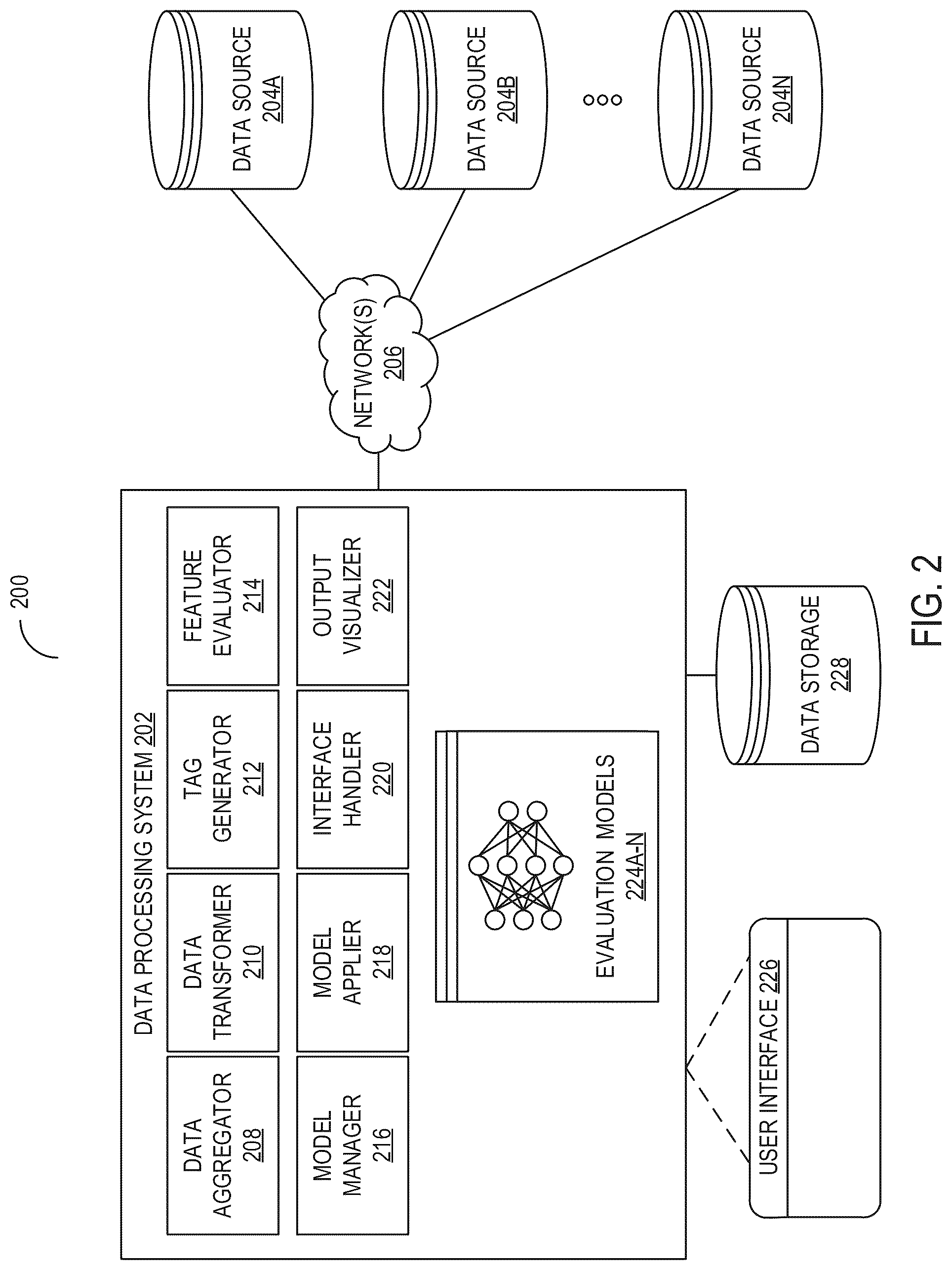 Patent US12314289 Figure 2 – Aggregating data ingested from disparate sources for processing using machine learning models