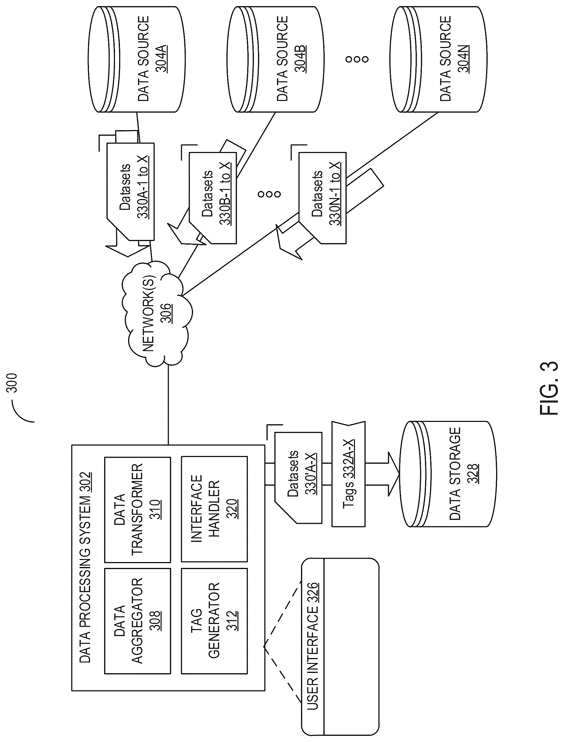 Patent US12314289 Figure 3 – Aggregating data ingested from disparate sources for processing using machine learning models