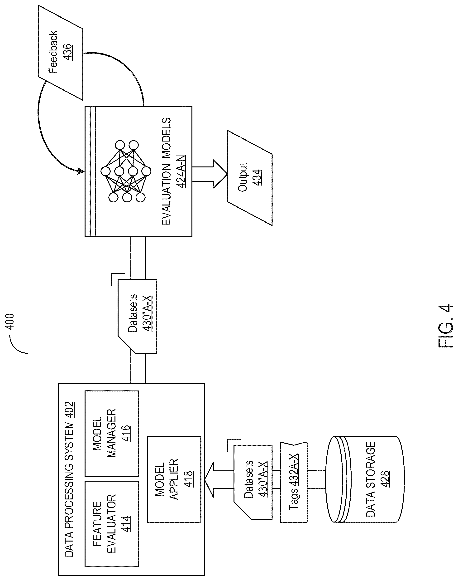 Patent US12314289 Figure 4 – Aggregating data ingested from disparate sources for processing using machine learning models