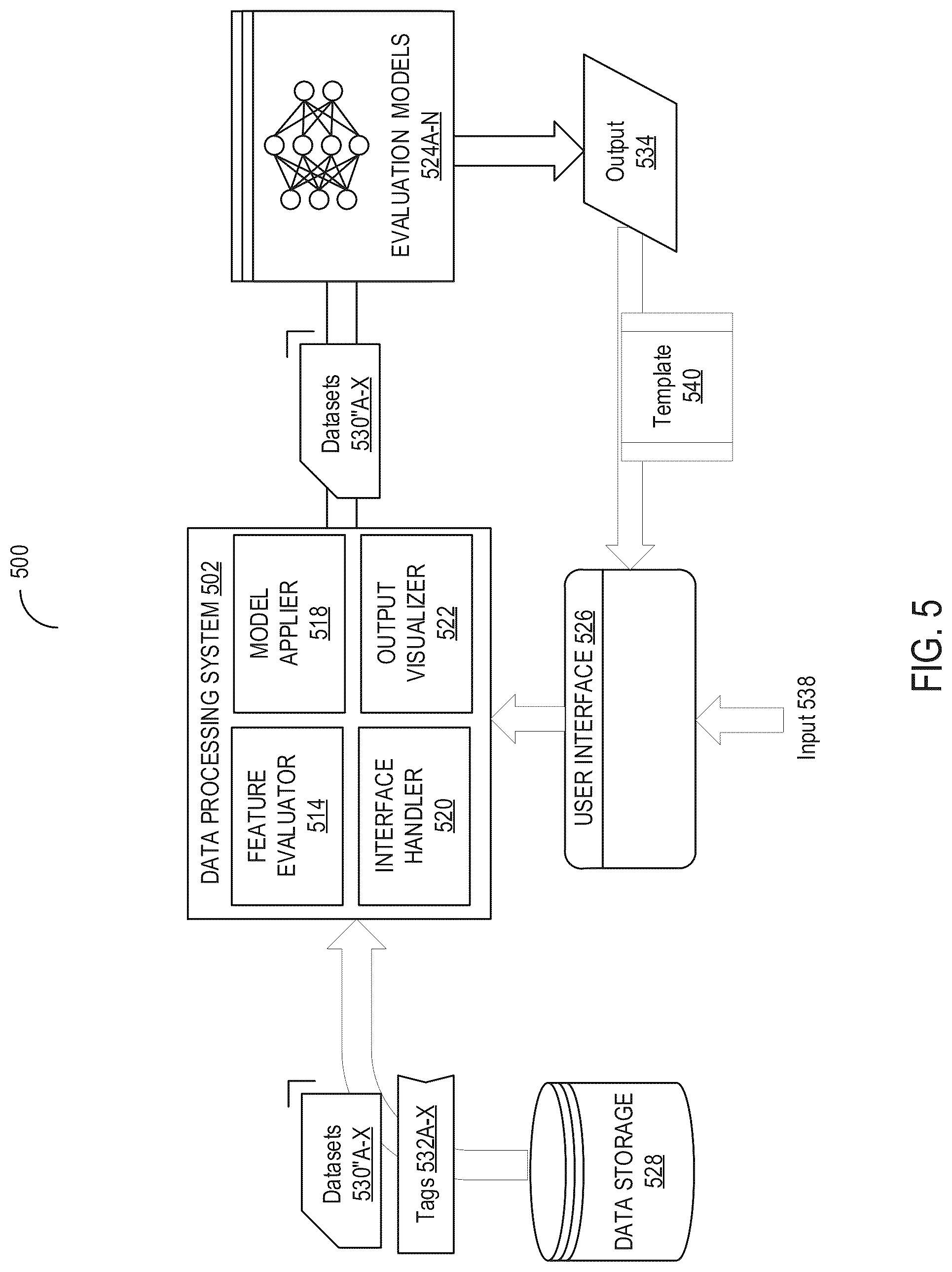 Patent US12314289 Figure 5 – Aggregating data ingested from disparate sources for processing using machine learning models