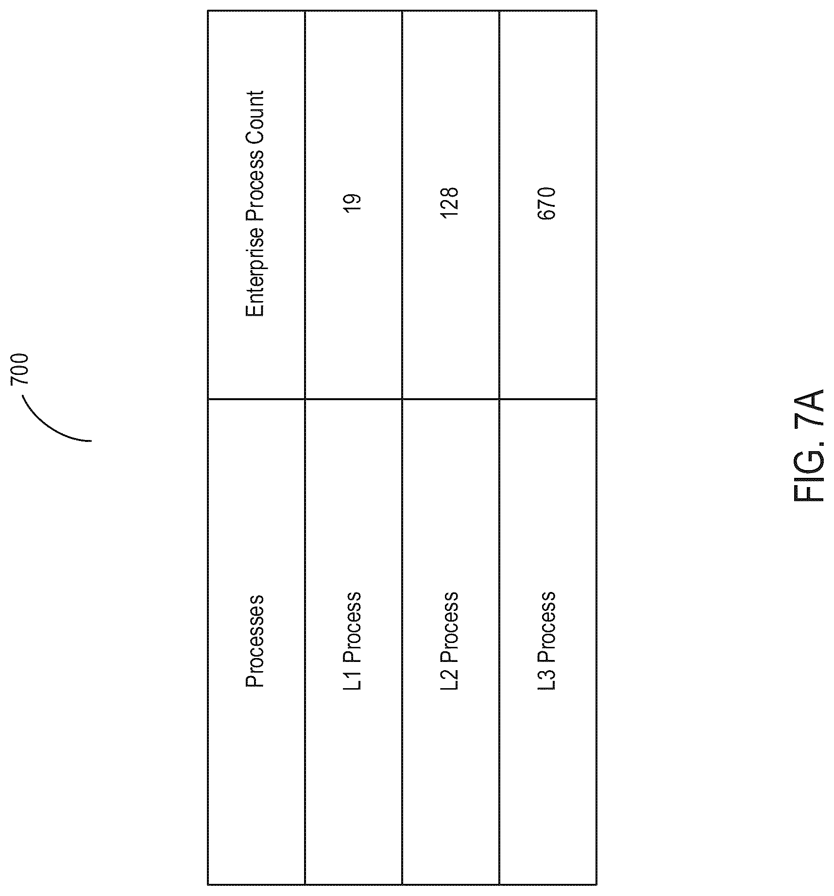 Patent US12314289 Figure 7 – Aggregating data ingested from disparate sources for processing using machine learning models