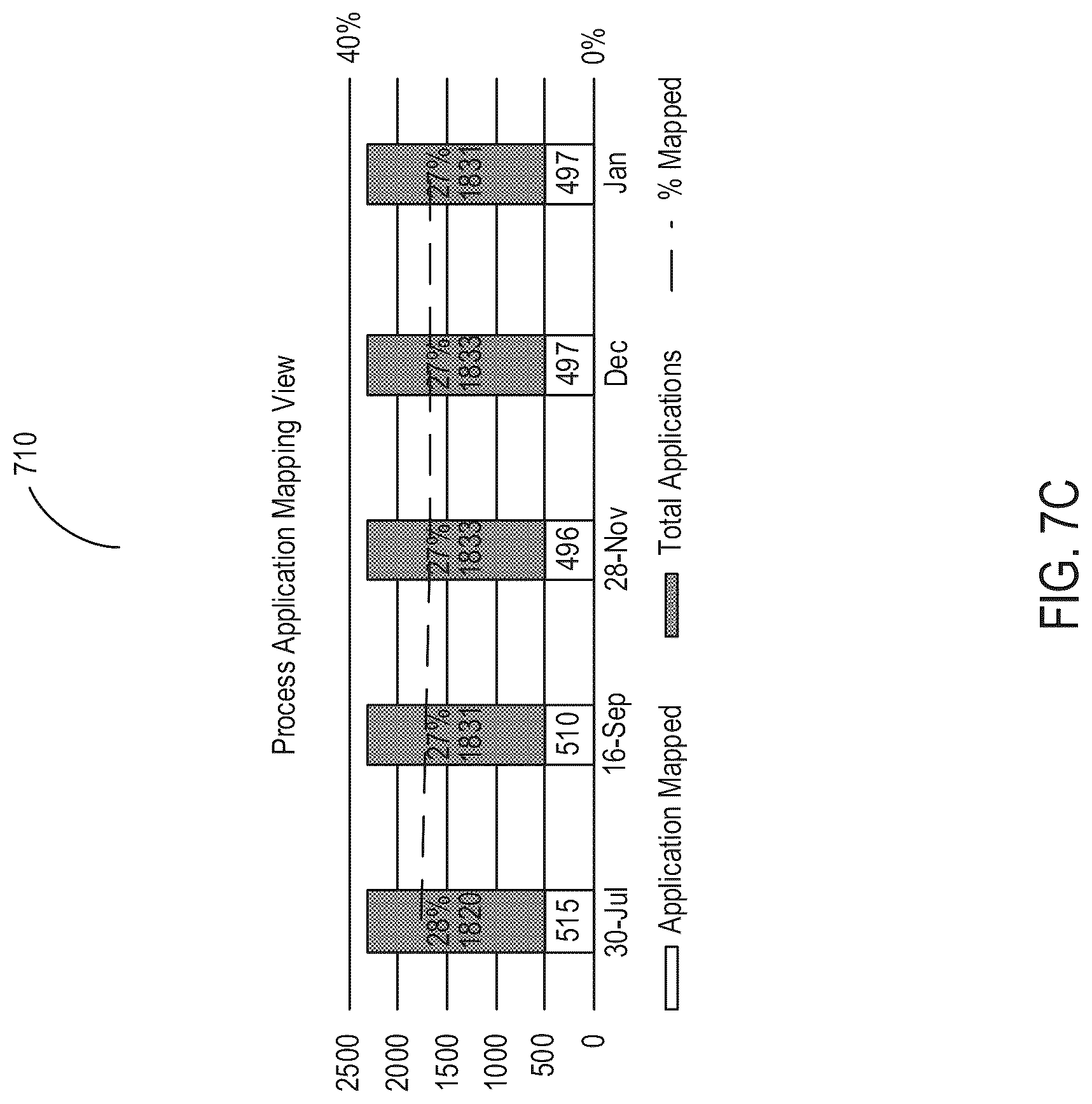Patent US12314289 Figure 9 – Aggregating data ingested from disparate sources for processing using machine learning models