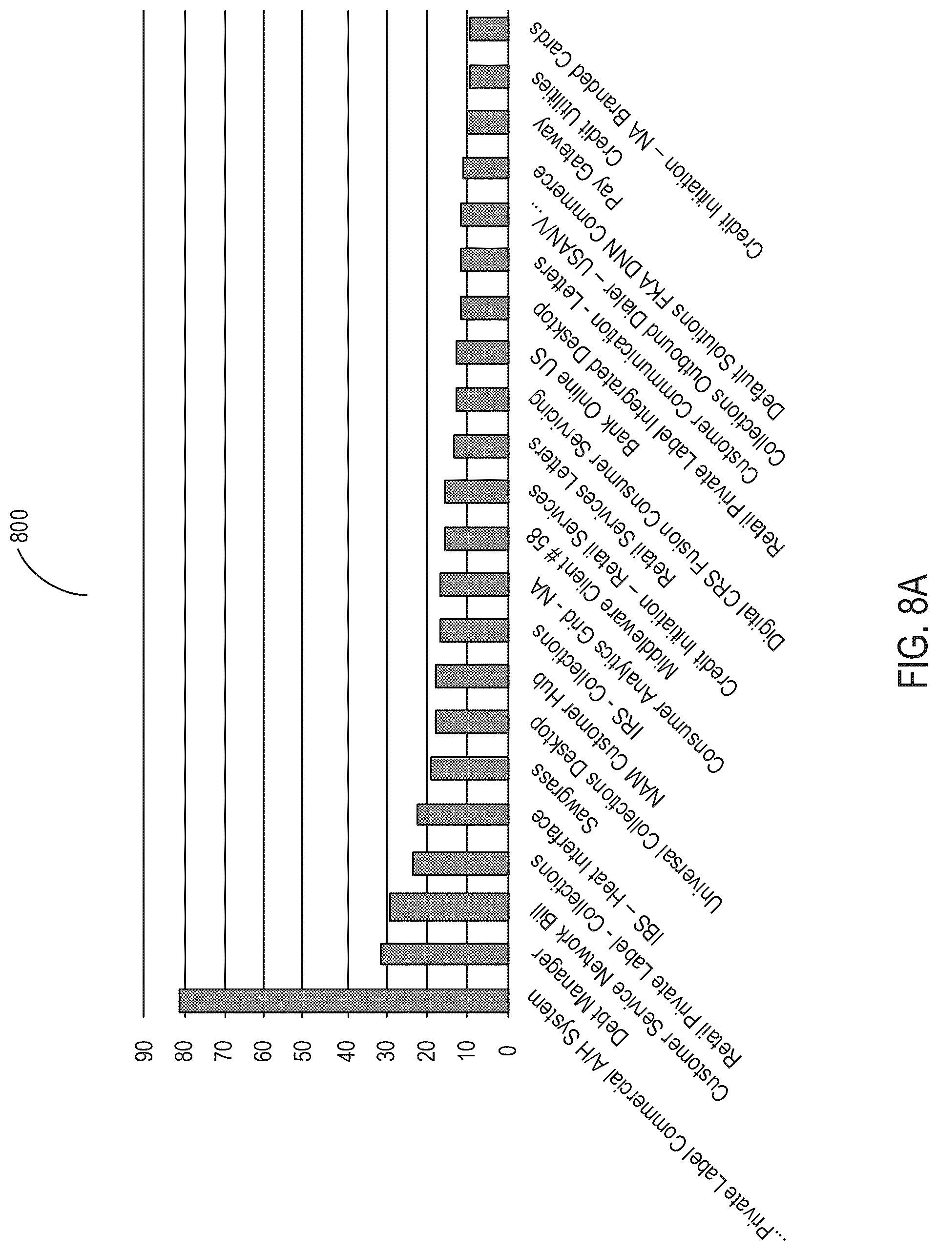 Patent US12314289 Figure 10 – Aggregating data ingested from disparate sources for processing using machine learning models