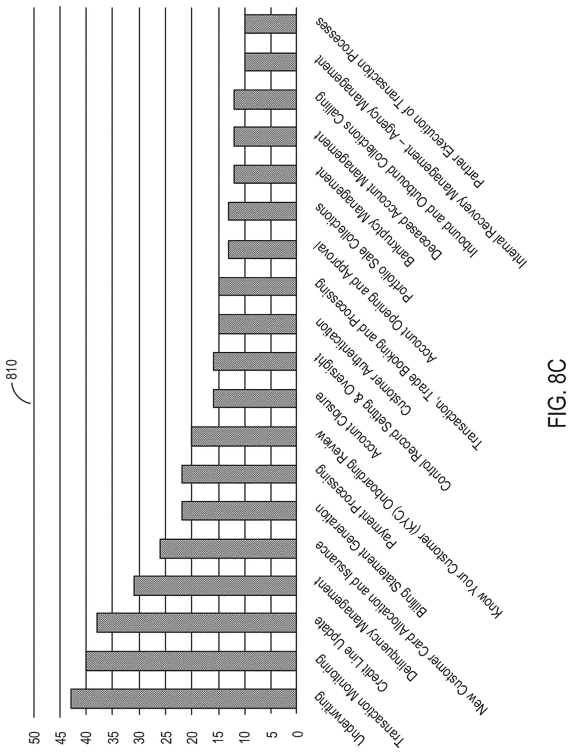 Patent US12314289 Figure 12 – Aggregating data ingested from disparate sources for processing using machine learning models