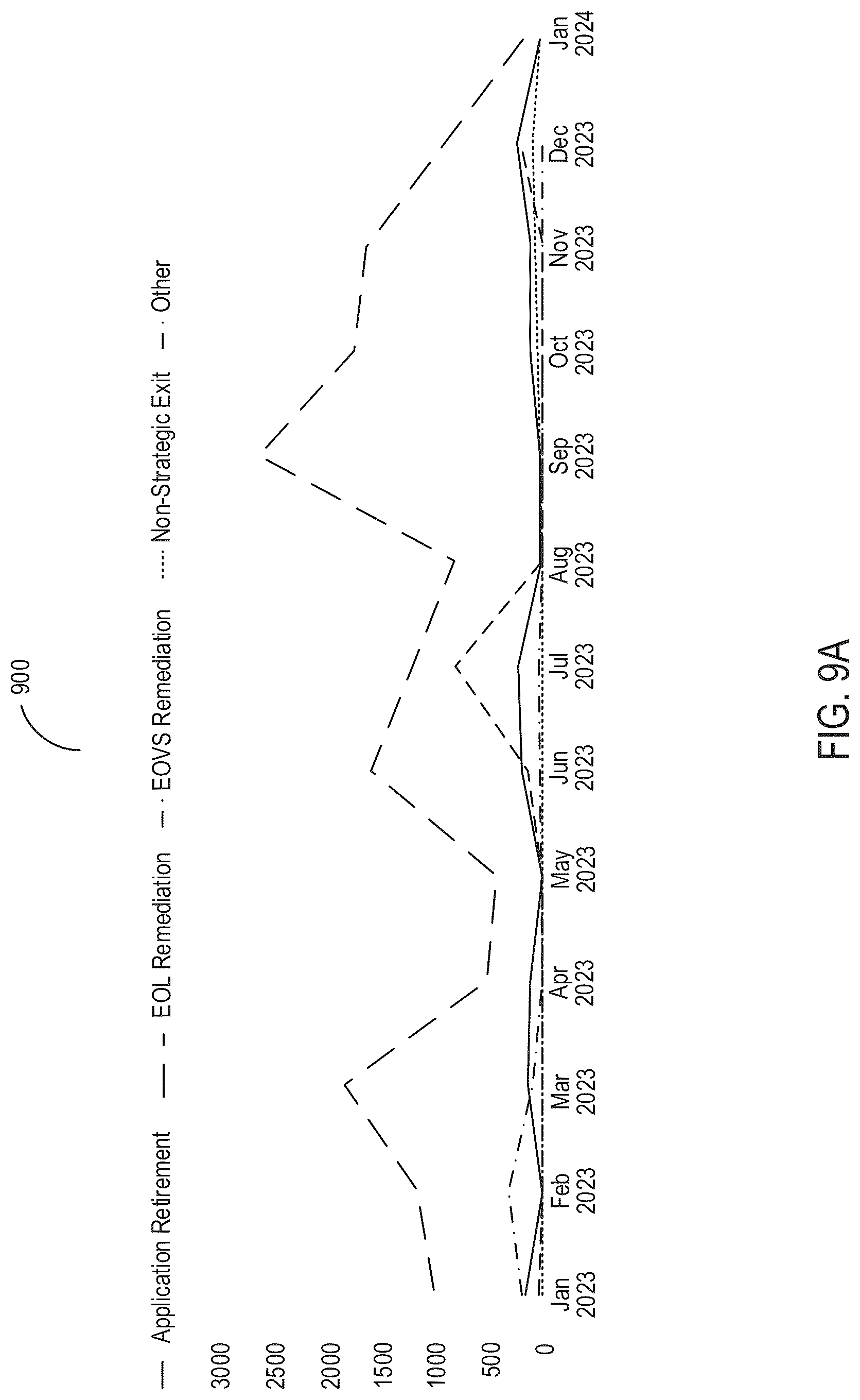 Patent US12314289 Figure 13 – Aggregating data ingested from disparate sources for processing using machine learning models