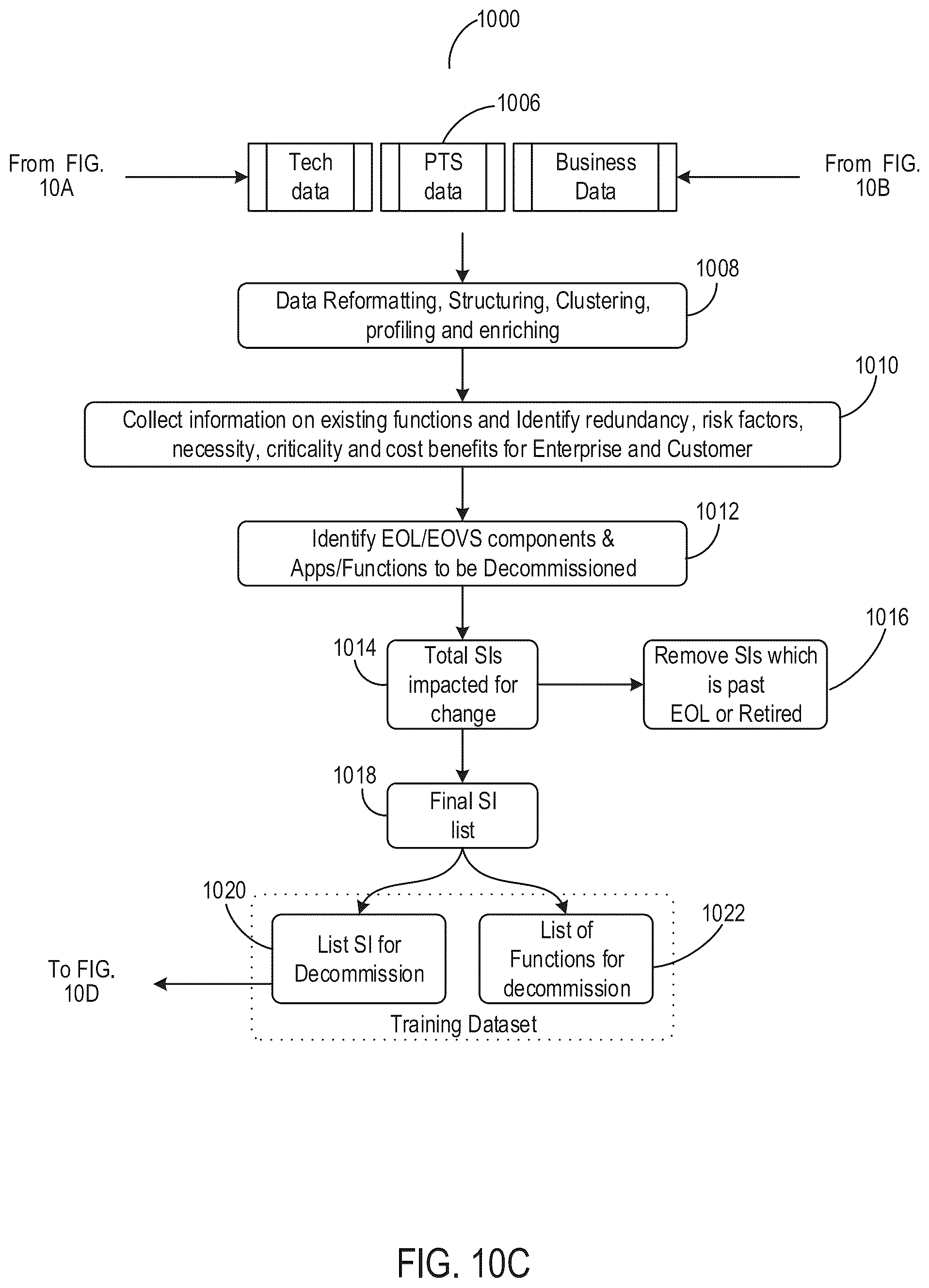 Patent US12314289 Figure 20 – Aggregating data ingested from disparate sources for processing using machine learning models
