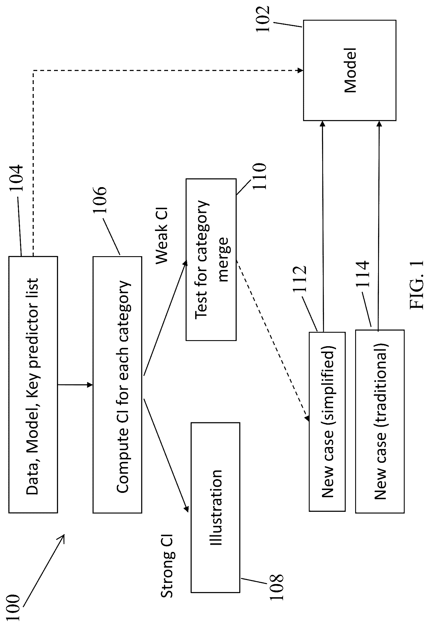 Patent US12314290 Figure 1 – Key category identification and visualization