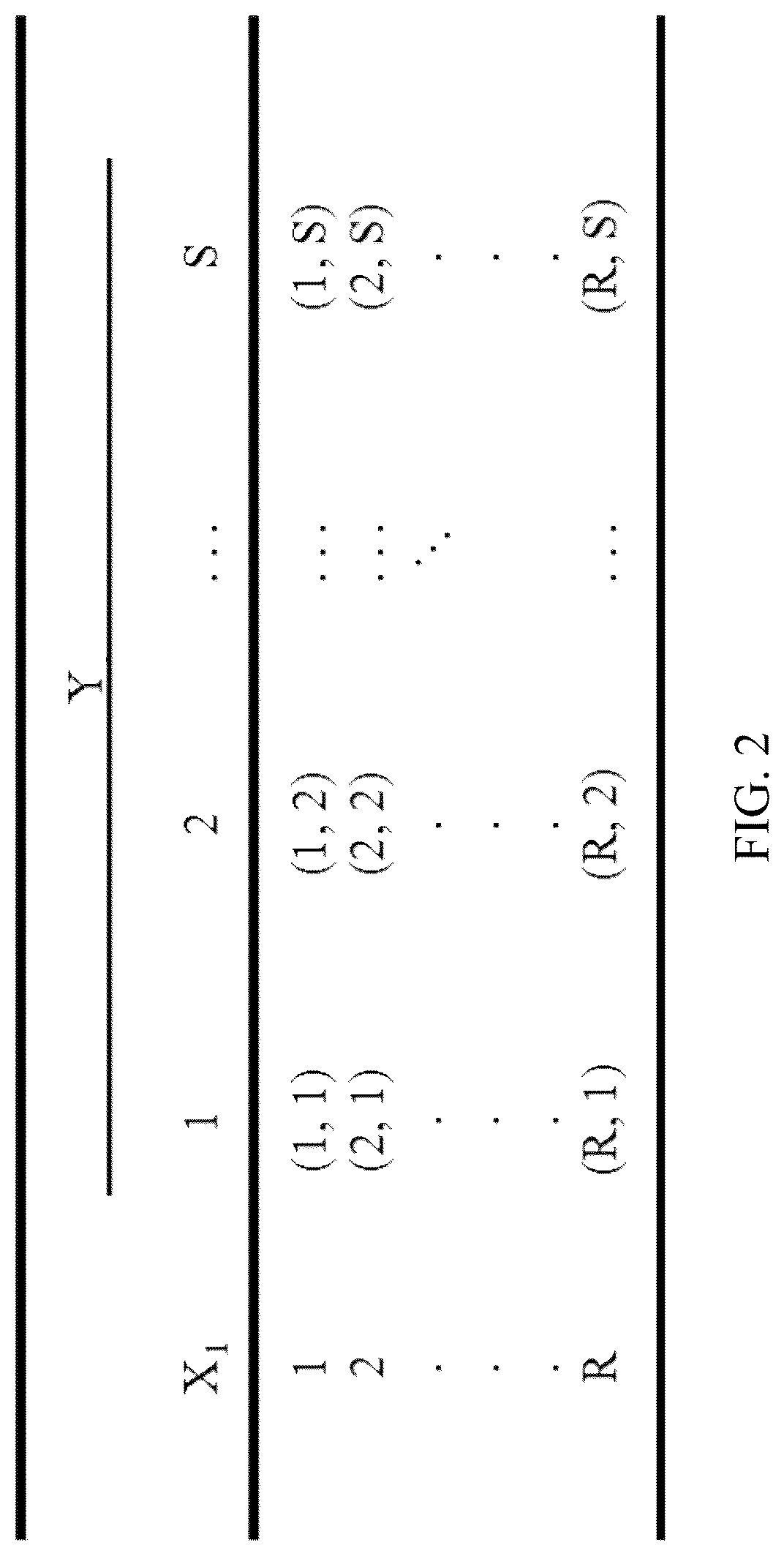 Patent US12314290 Figure 2 – Key category identification and visualization