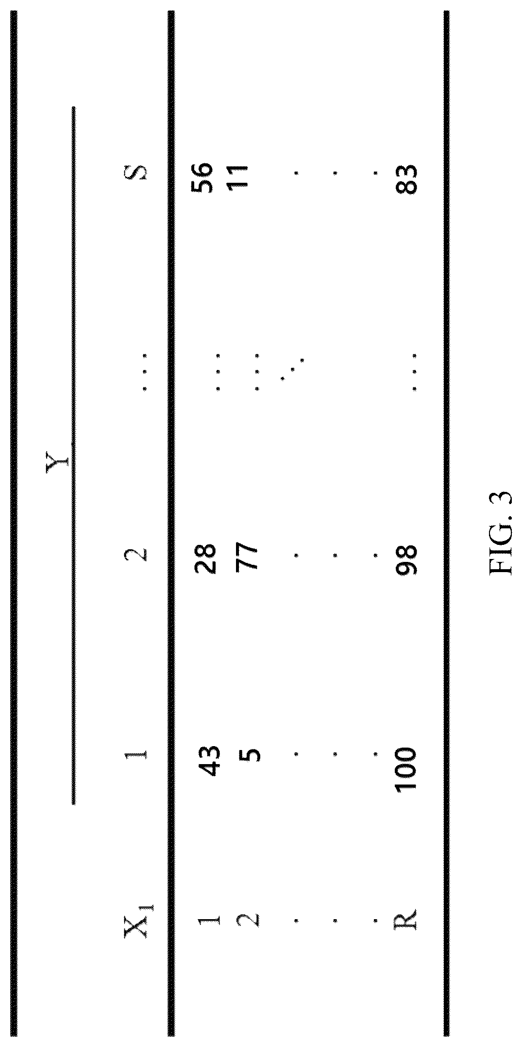Patent US12314290 Figure 3 – Key category identification and visualization