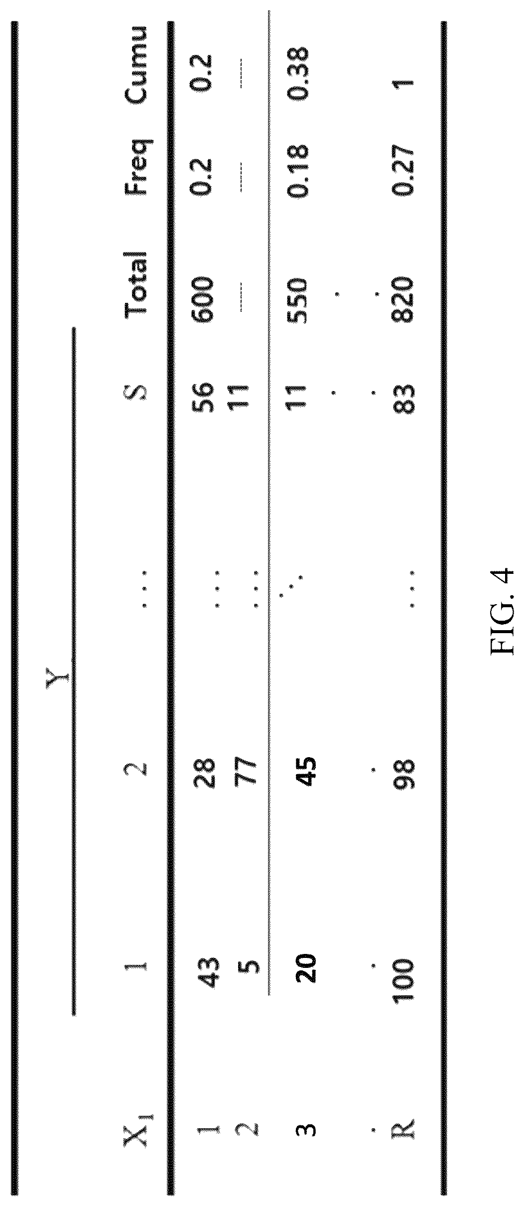 Patent US12314290 Figure 4 – Key category identification and visualization