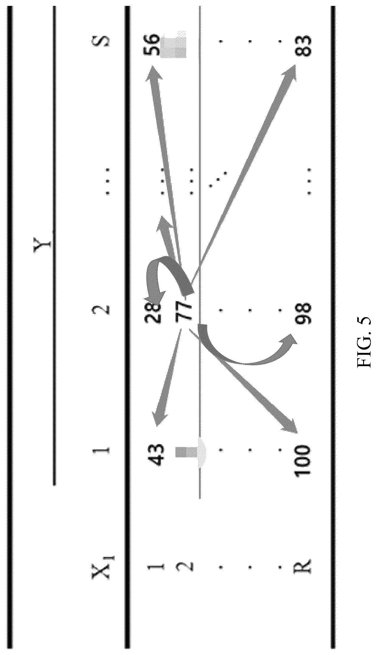 Patent US12314290 Figure 5 – Key category identification and visualization