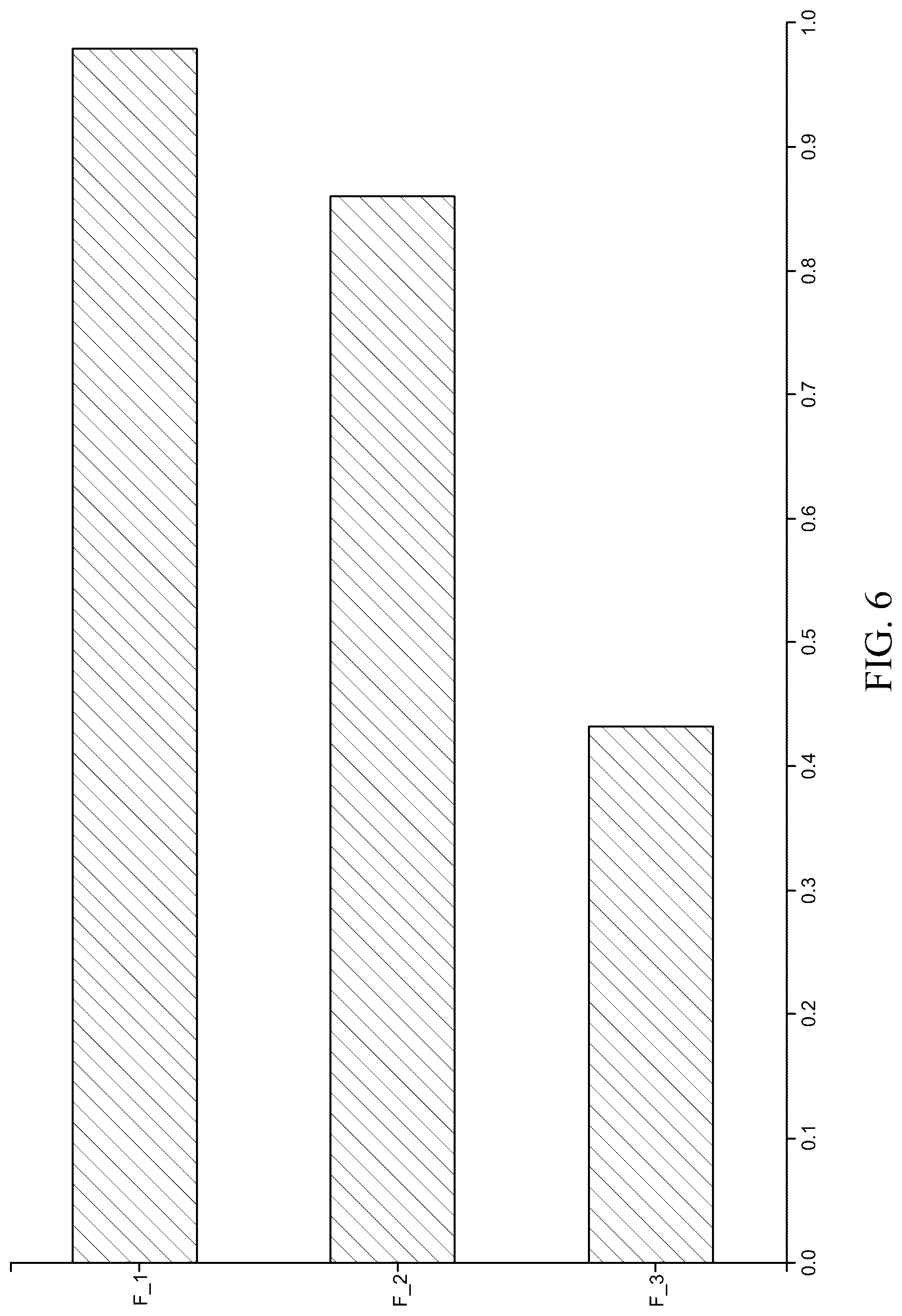 Patent US12314290 Figure 6 – Key category identification and visualization