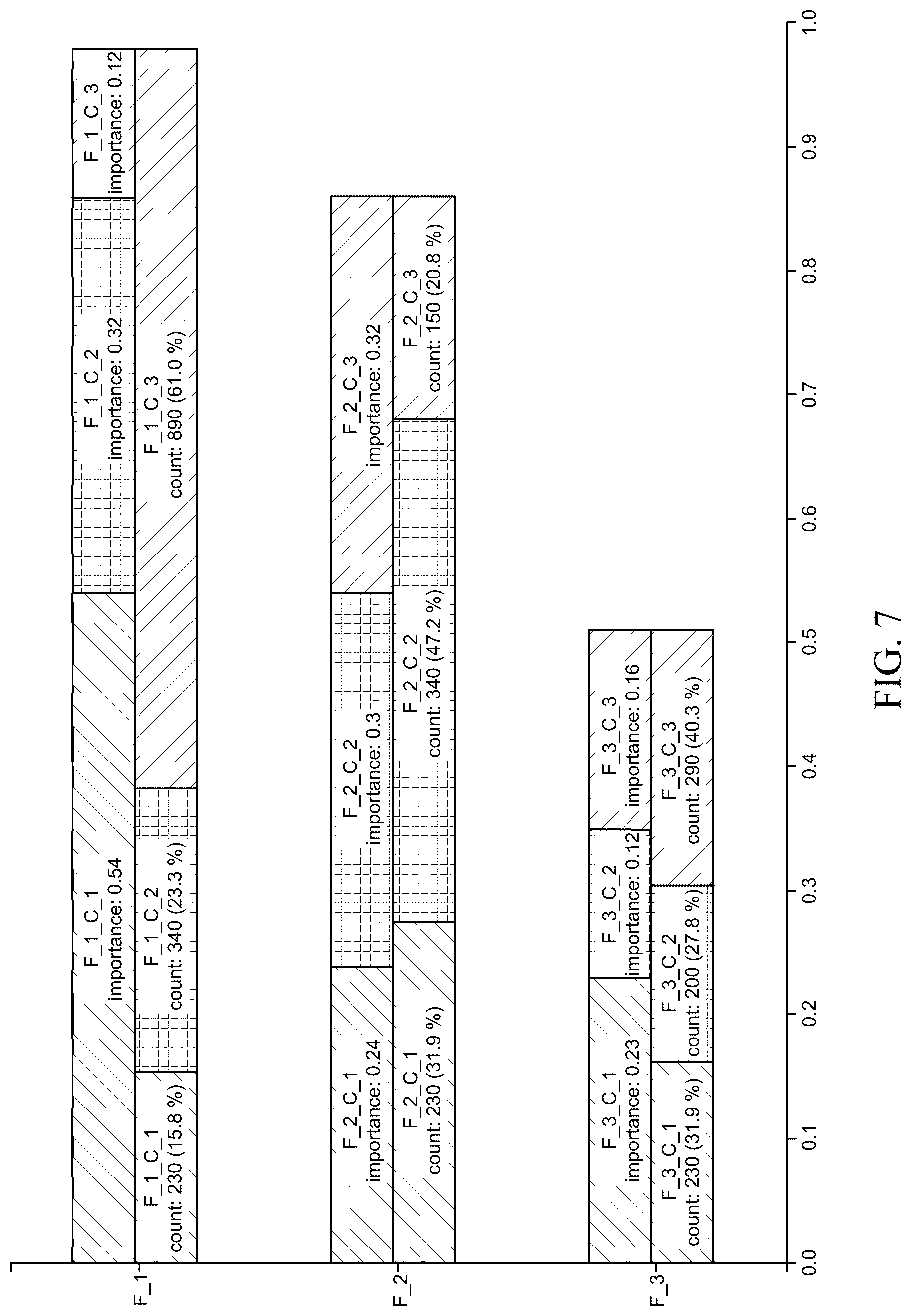 Patent US12314290 Figure 7 – Key category identification and visualization
