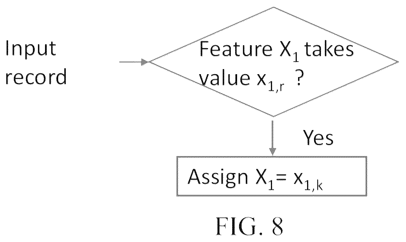 Patent US12314290 Figure 8 – Key category identification and visualization
