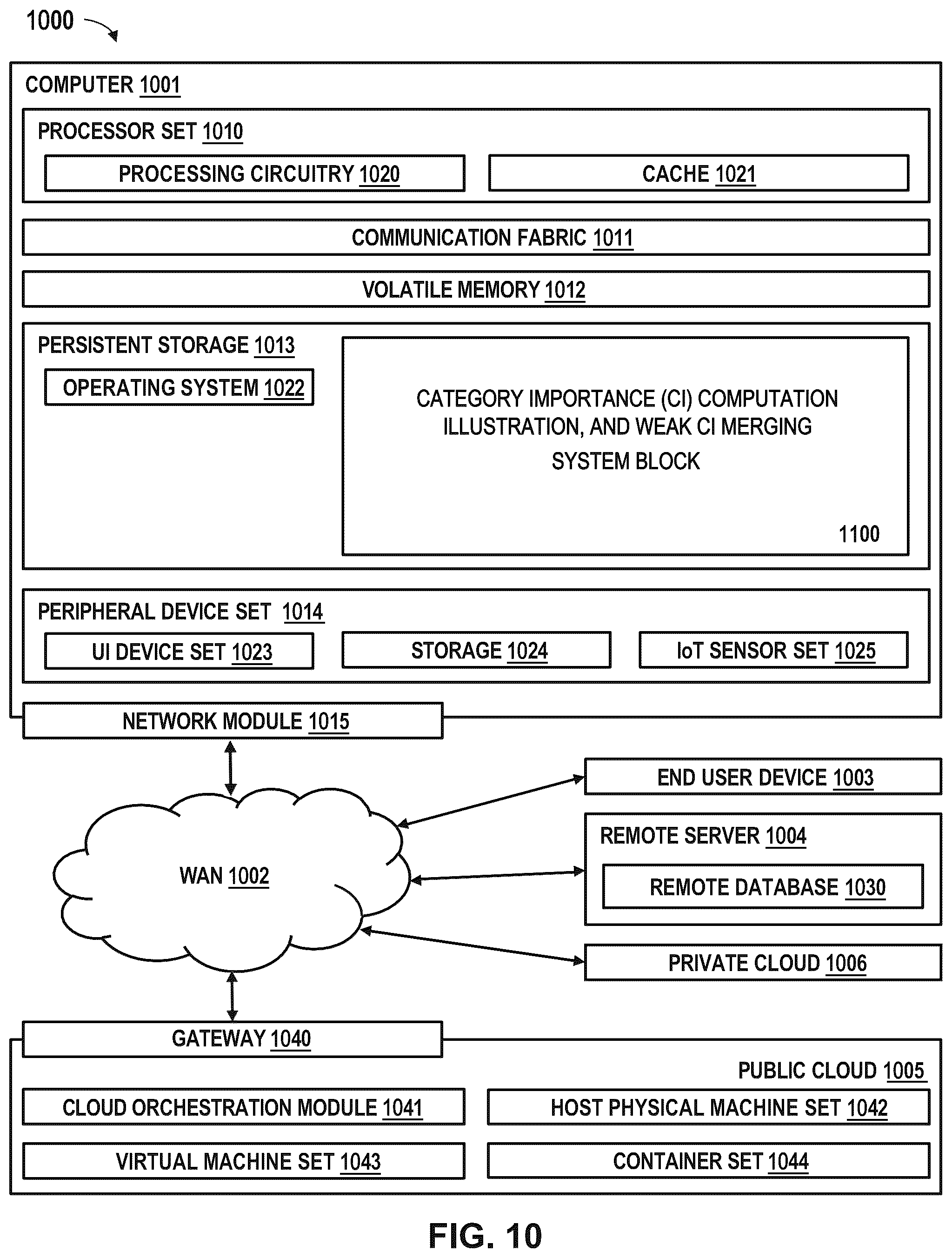 Patent US12314290 Figure 10 – Key category identification and visualization