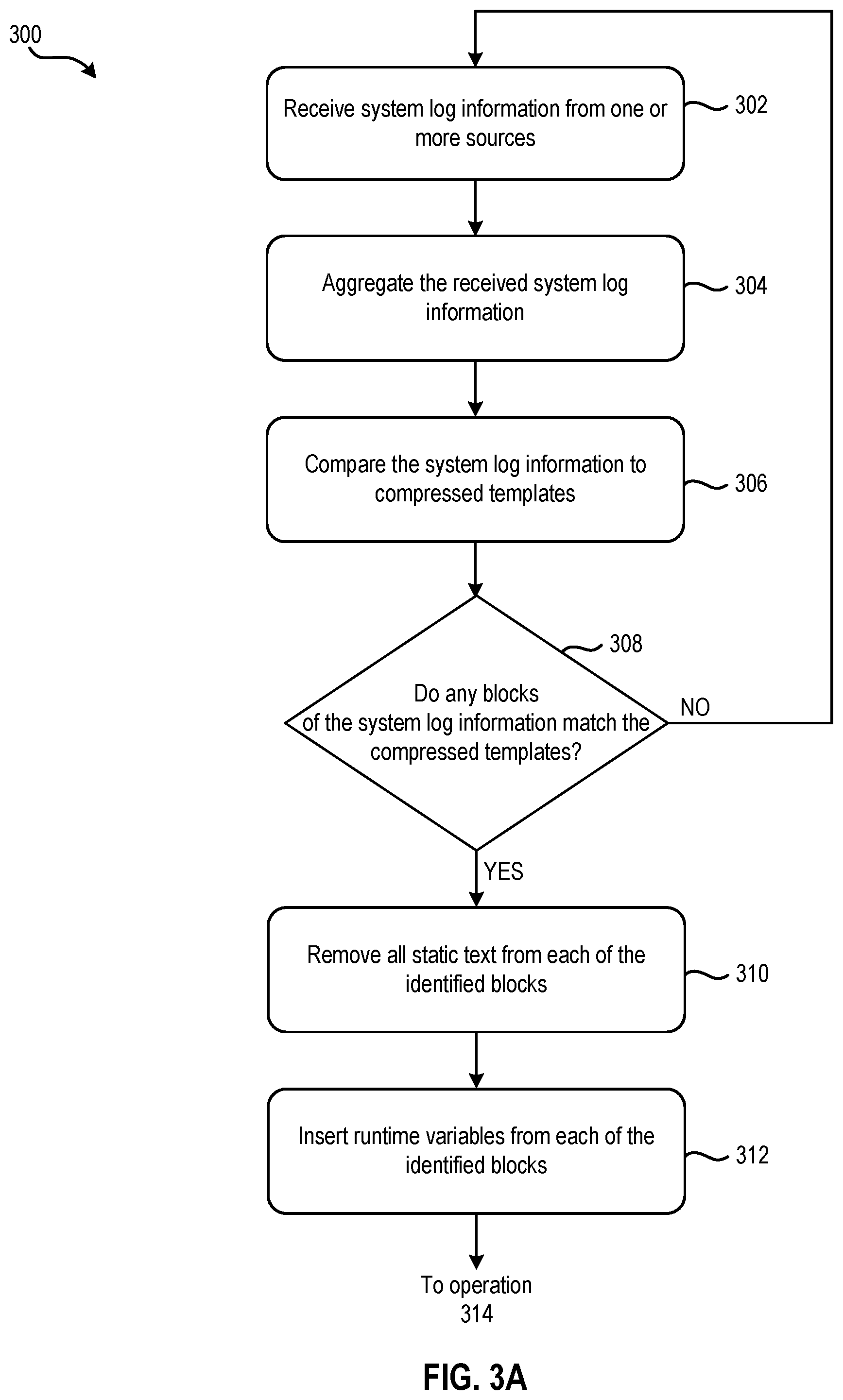 Patent US12314291 Figure 3 – Lossless compression of system log information