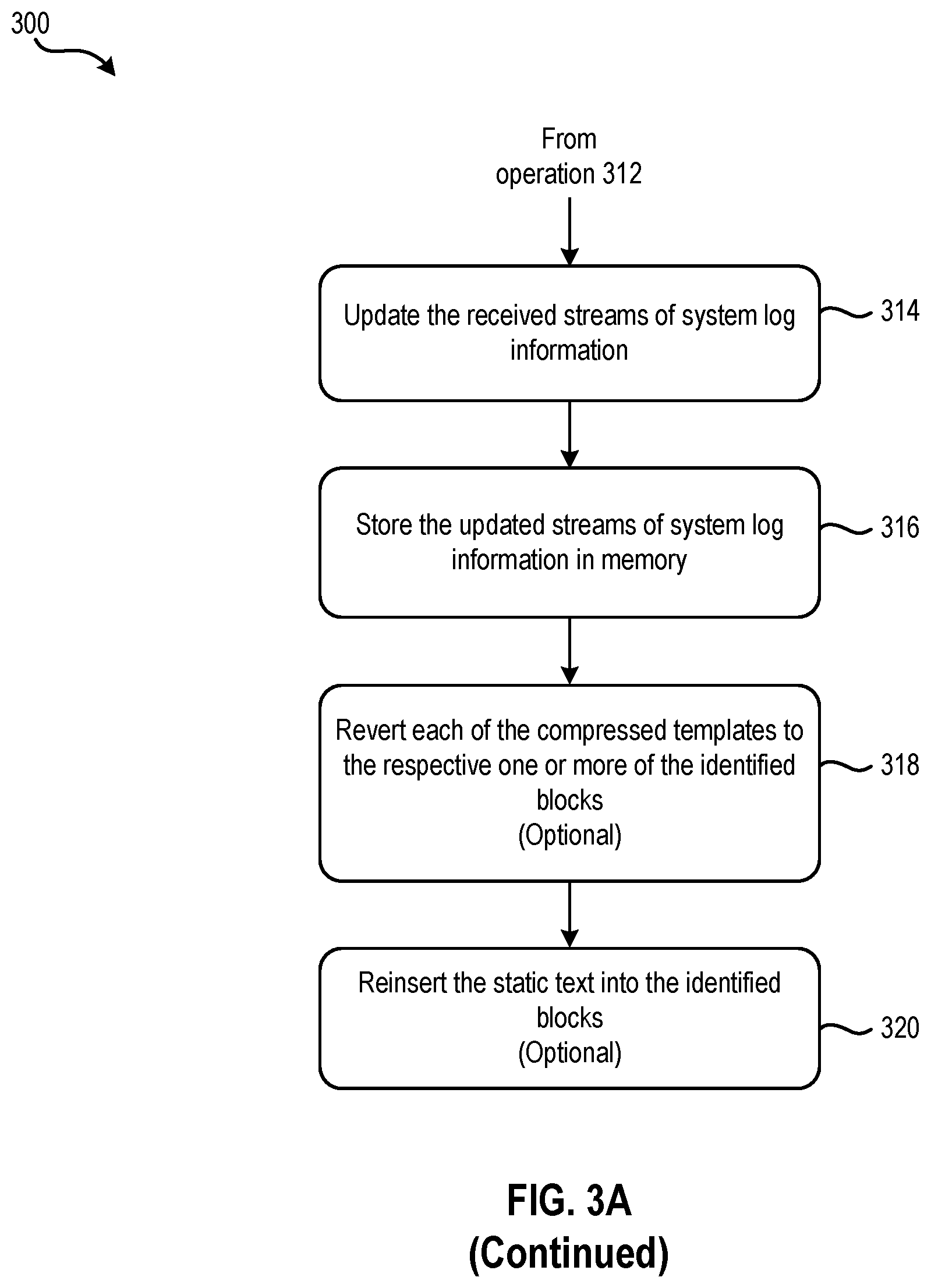 Patent US12314291 Figure 4 – Lossless compression of system log information