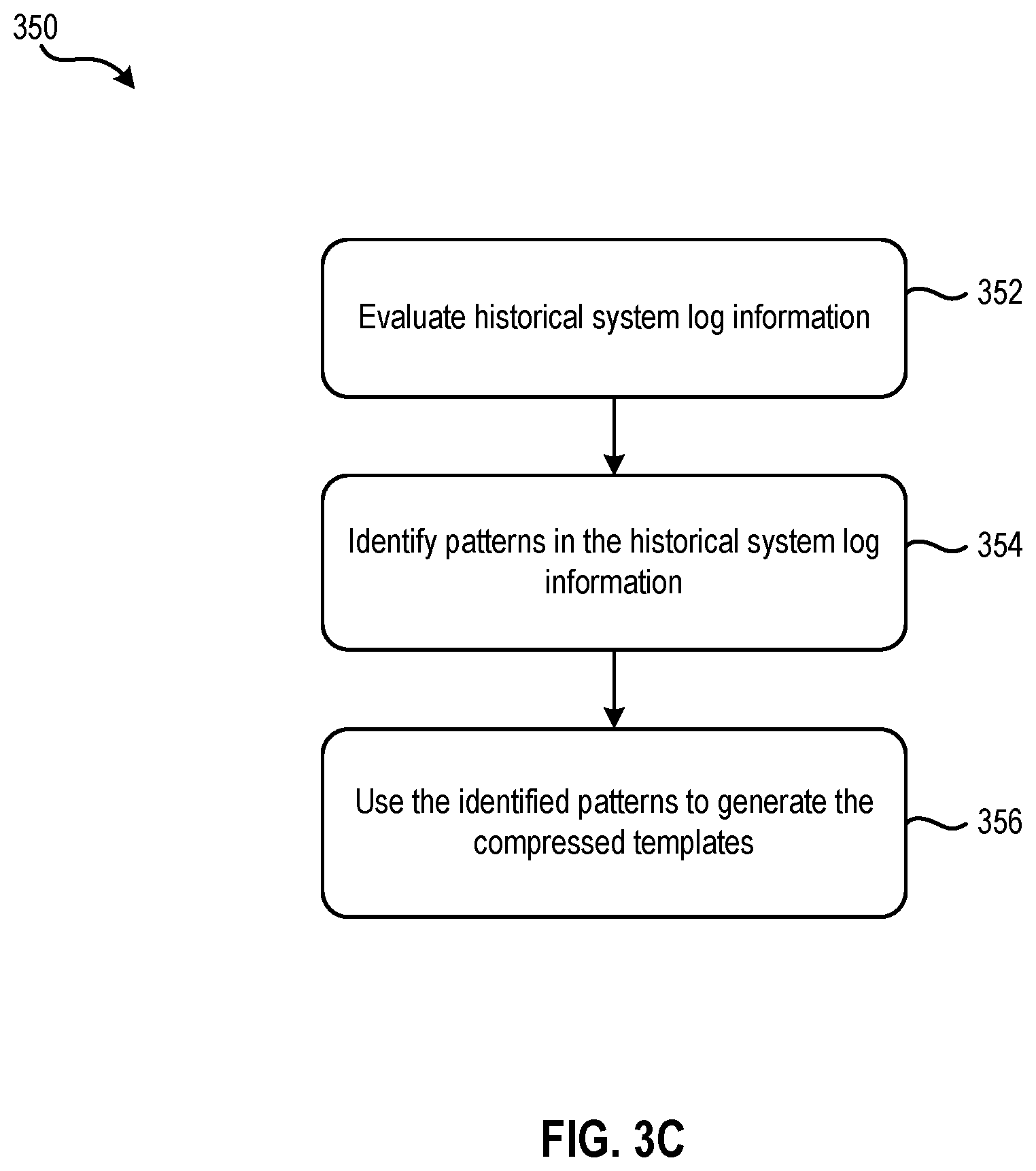 Patent US12314291 Figure 6 – Lossless compression of system log information