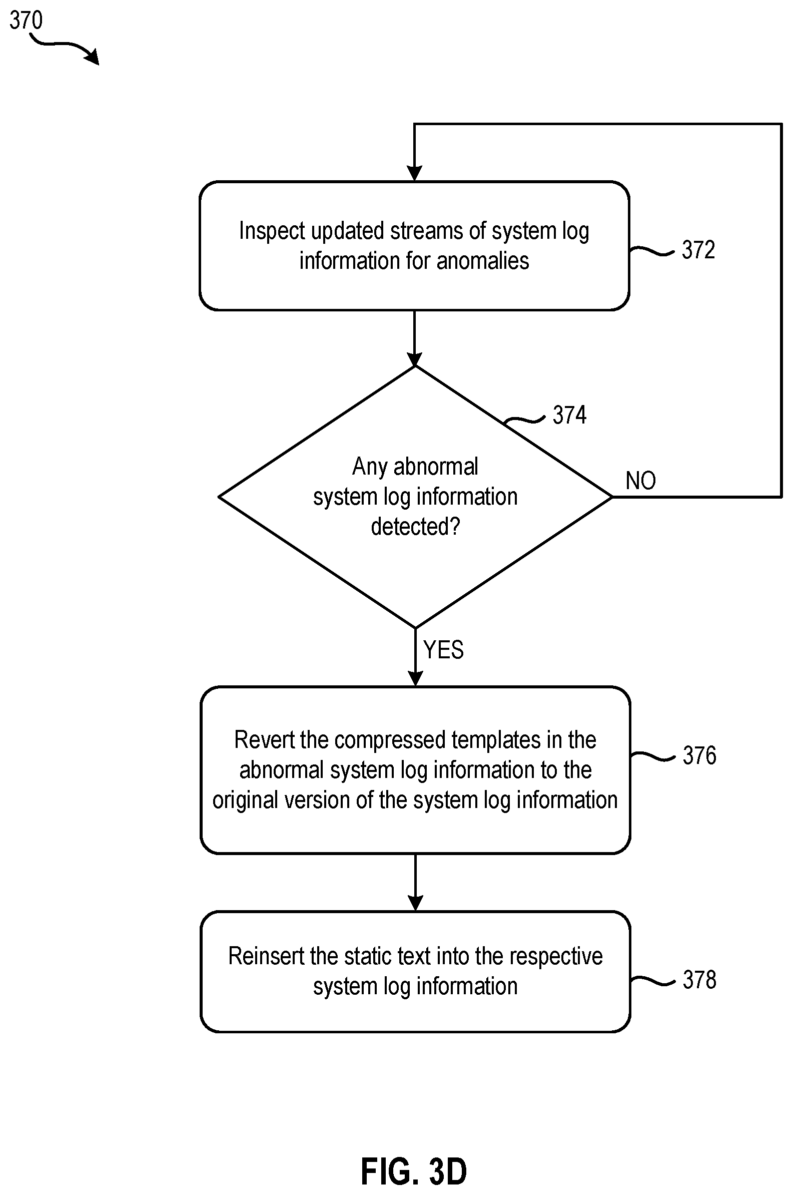 Patent US12314291 Figure 7 – Lossless compression of system log information