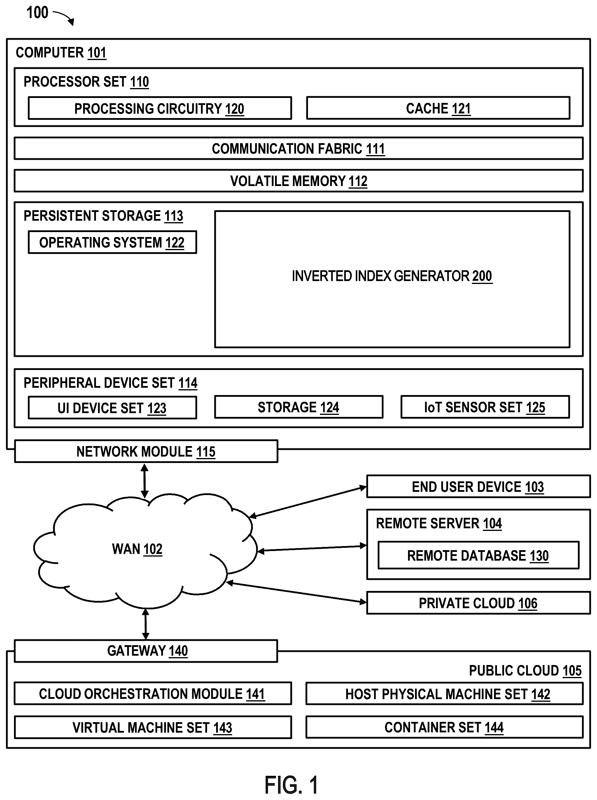 Patent US12314292 Figure 1 – Method and system for creating an index