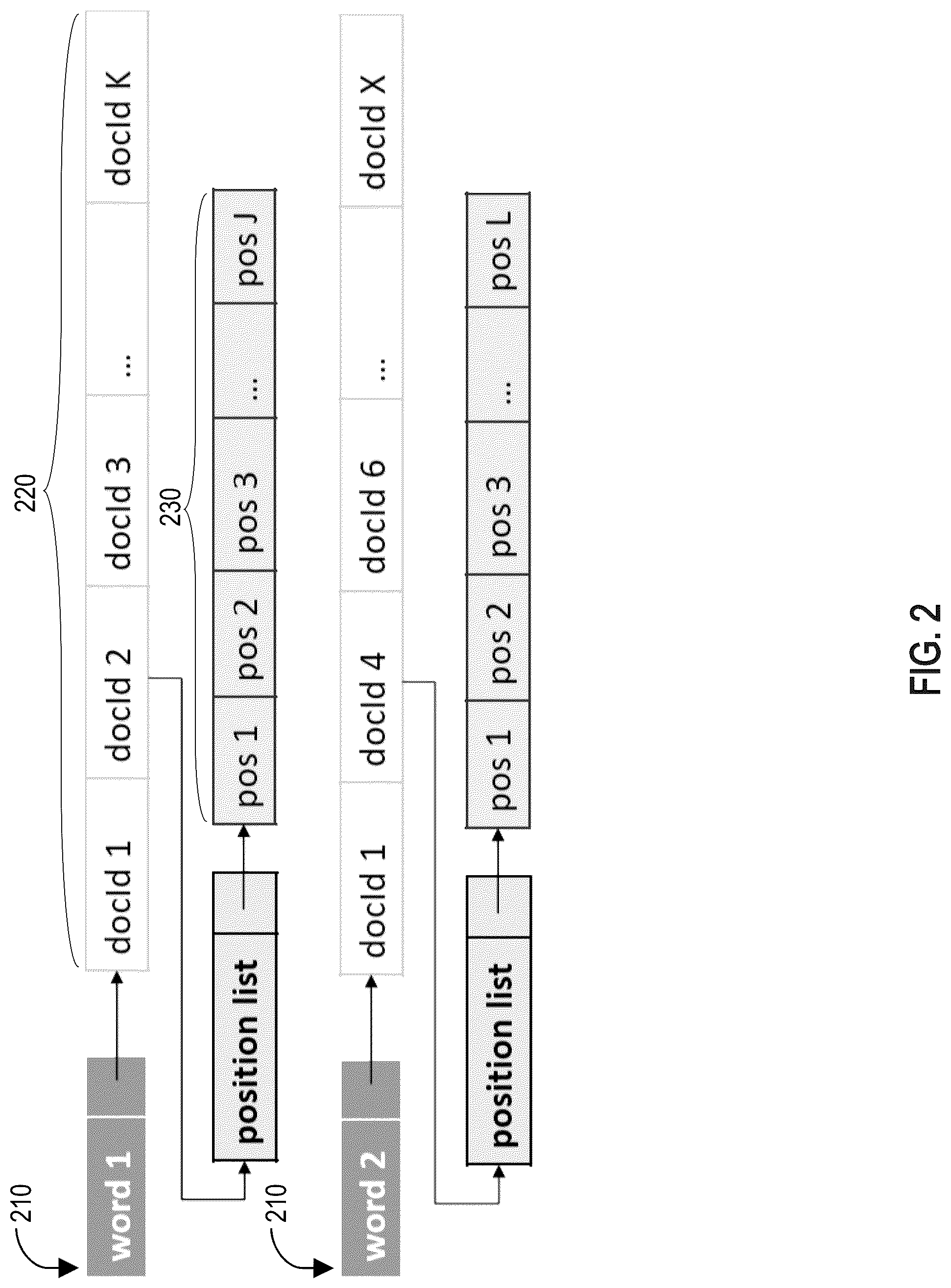 Patent US12314292 Figure 2 – Method and system for creating an index