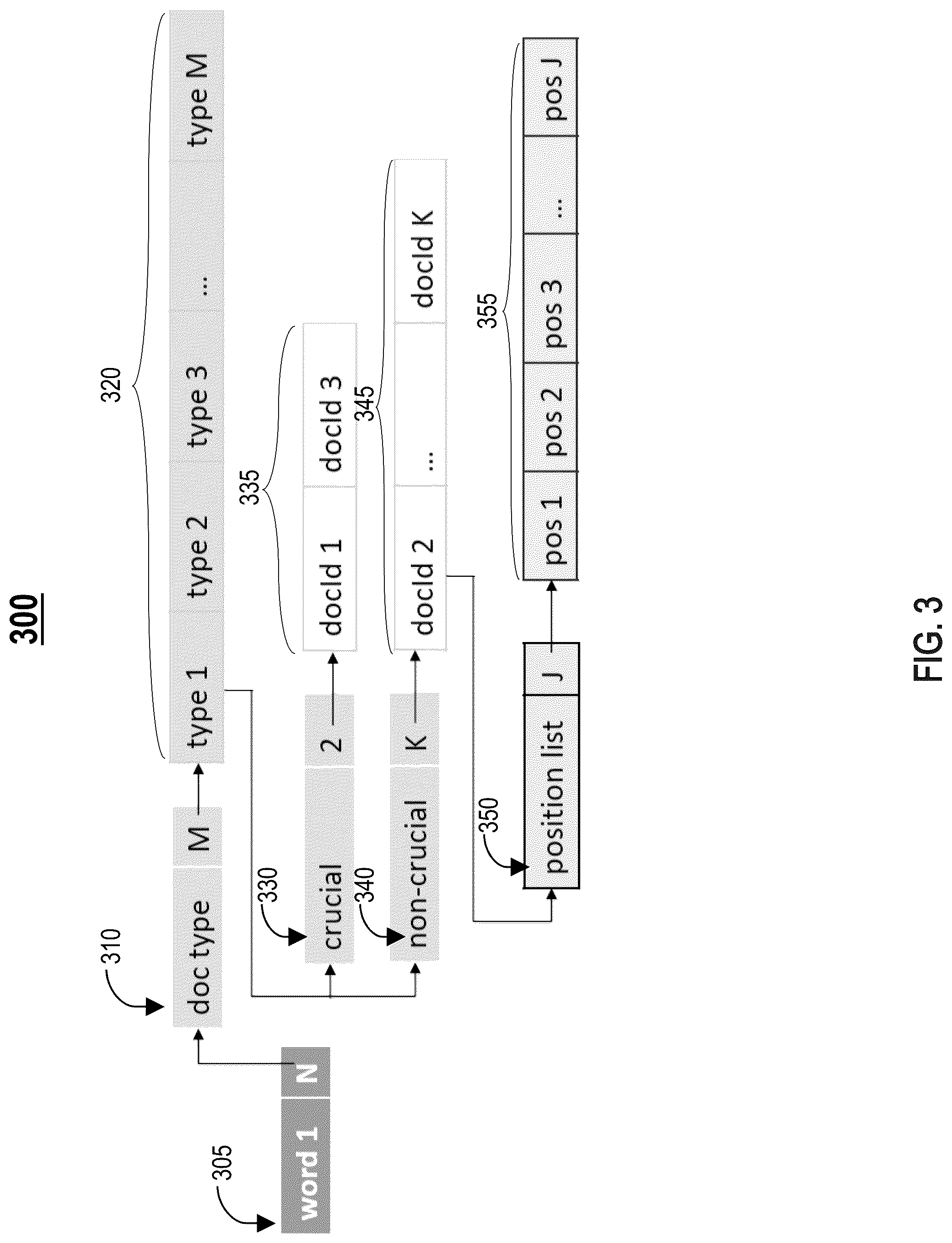 Patent US12314292 Figure 3 – Method and system for creating an index