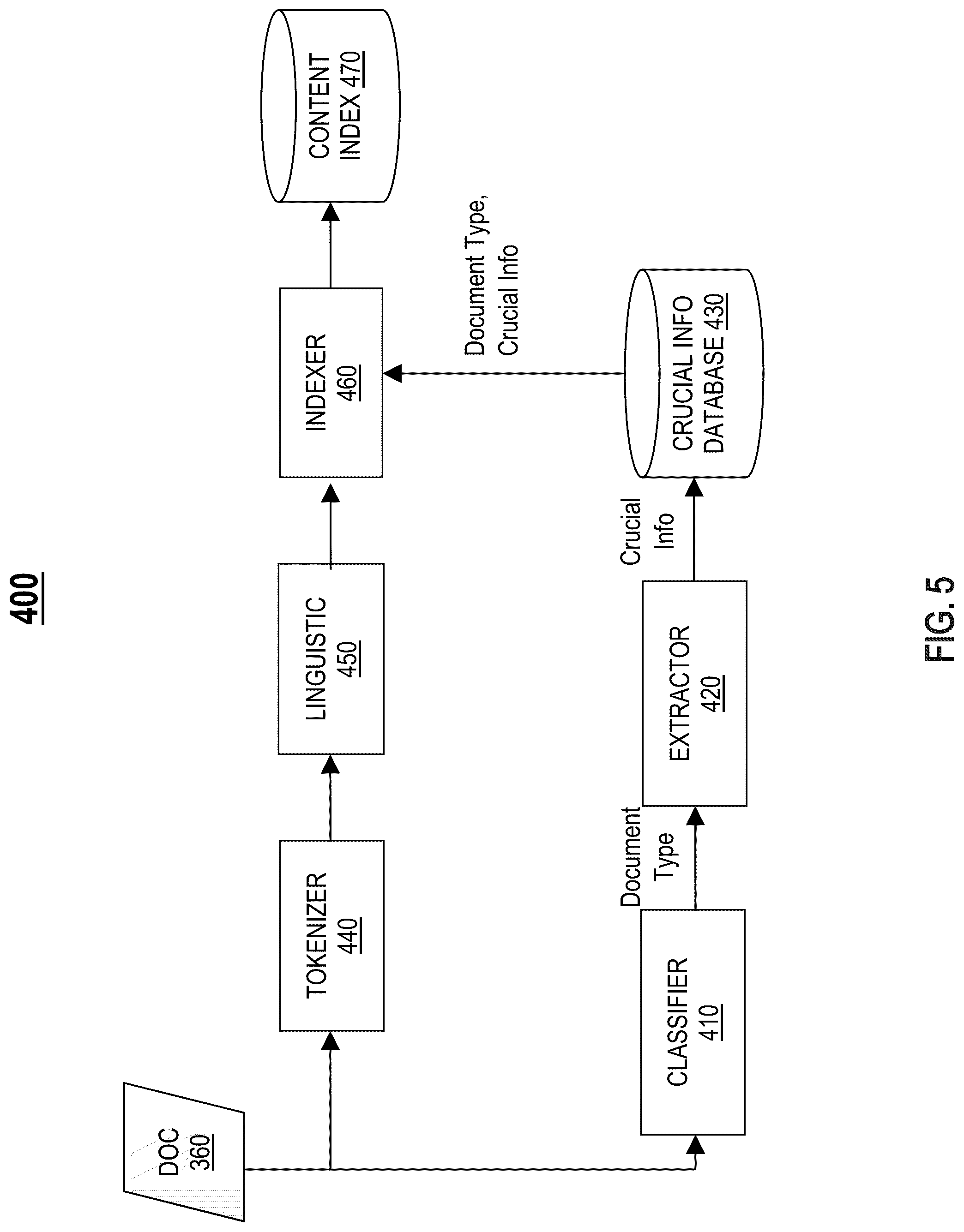 Patent US12314292 Figure 5 – Method and system for creating an index