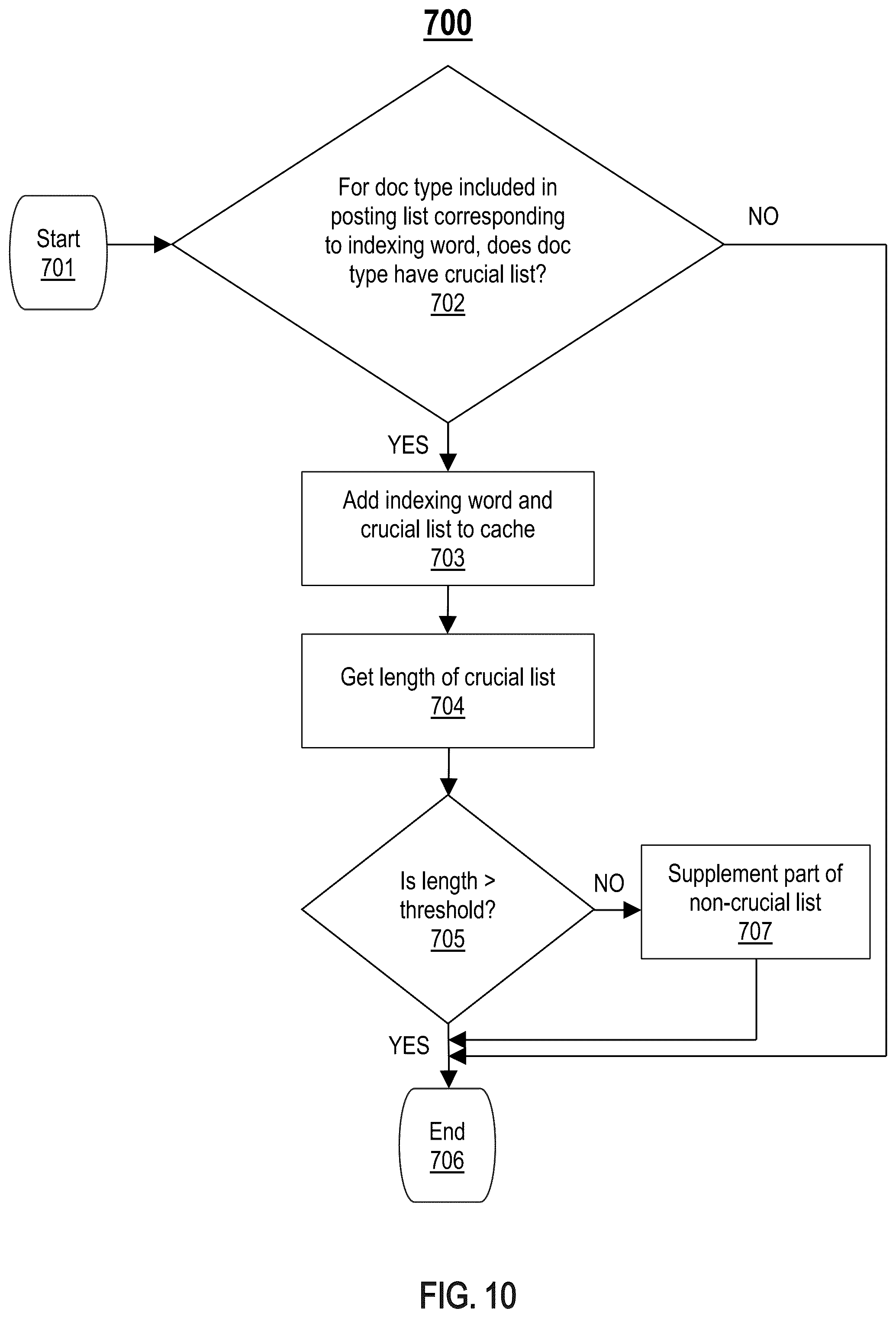 Patent US12314292 Figure 10 – Method and system for creating an index