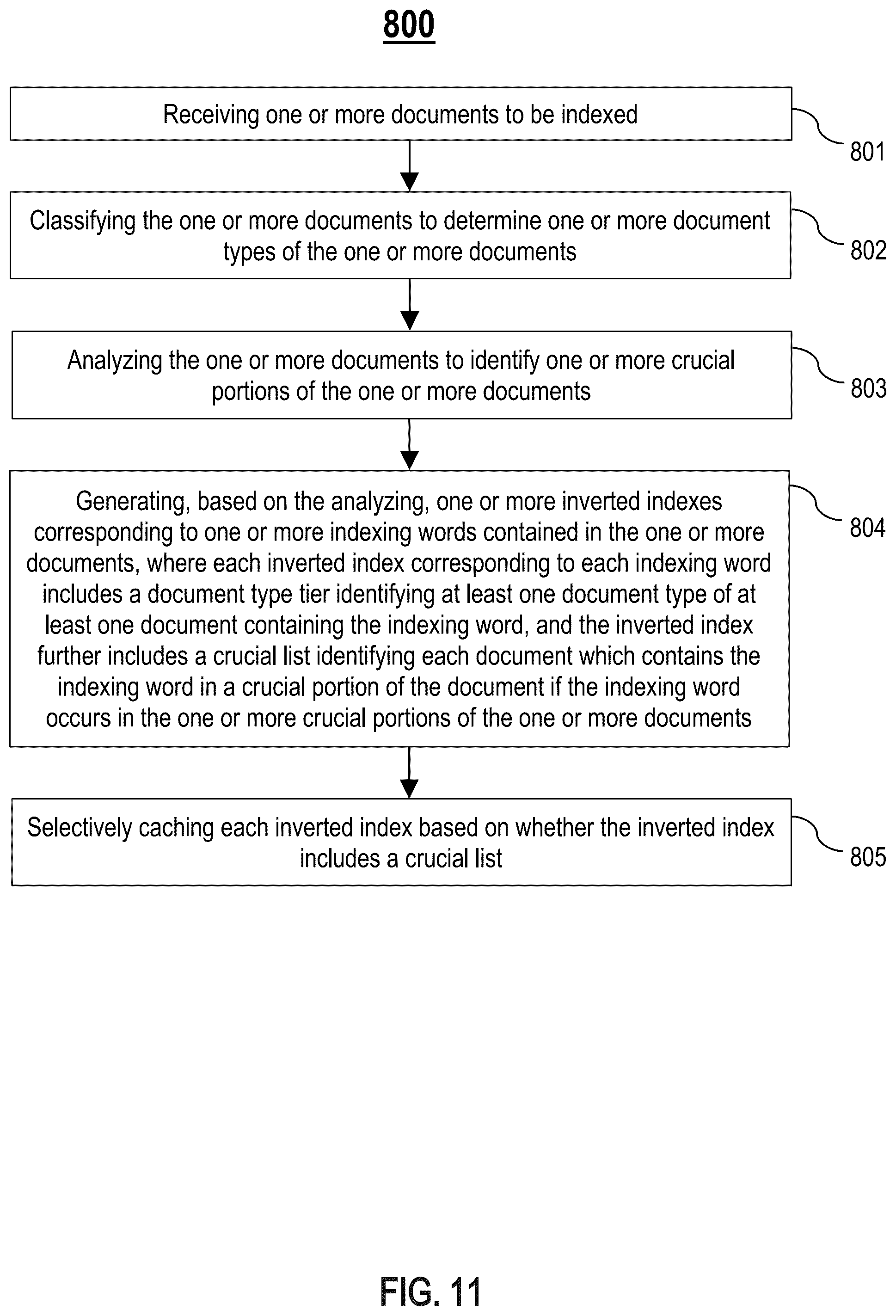 Patent US12314292 Figure 11 – Method and system for creating an index