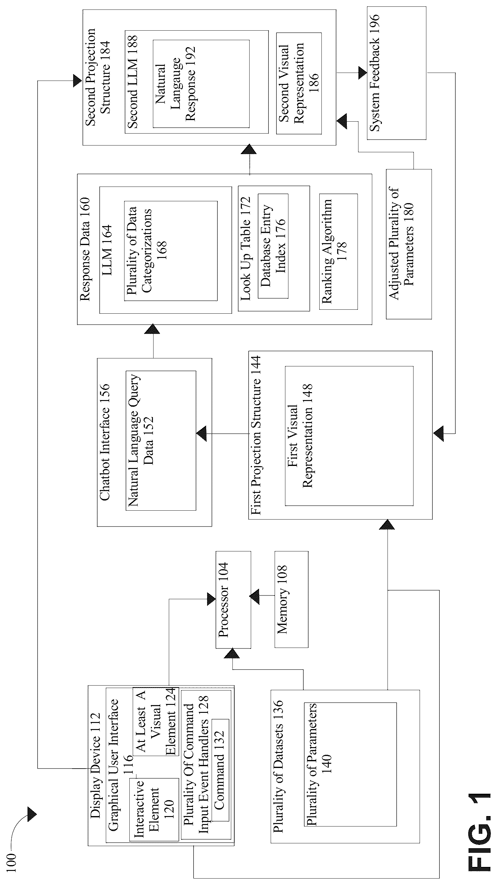 Patent US12314294 Figure 1 – Method and systems for generating a projection structure using a graphical user interface