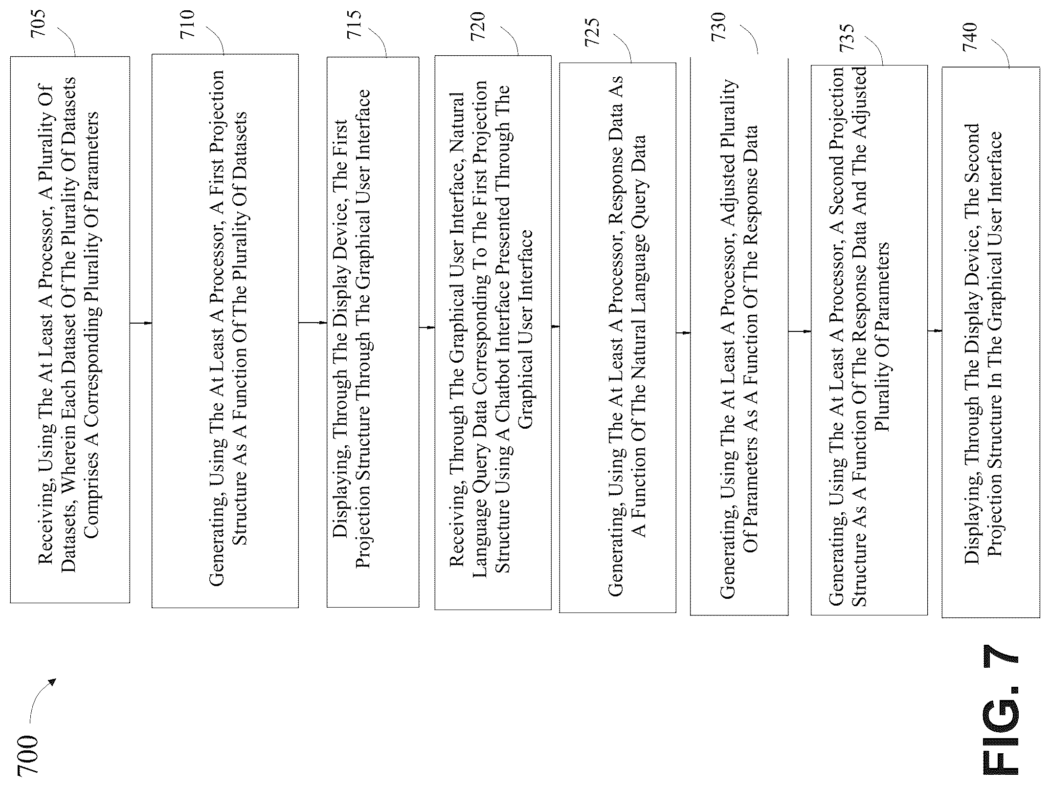 Patent US12314294 Figure 8 – Method and systems for generating a projection structure using a graphical user interface