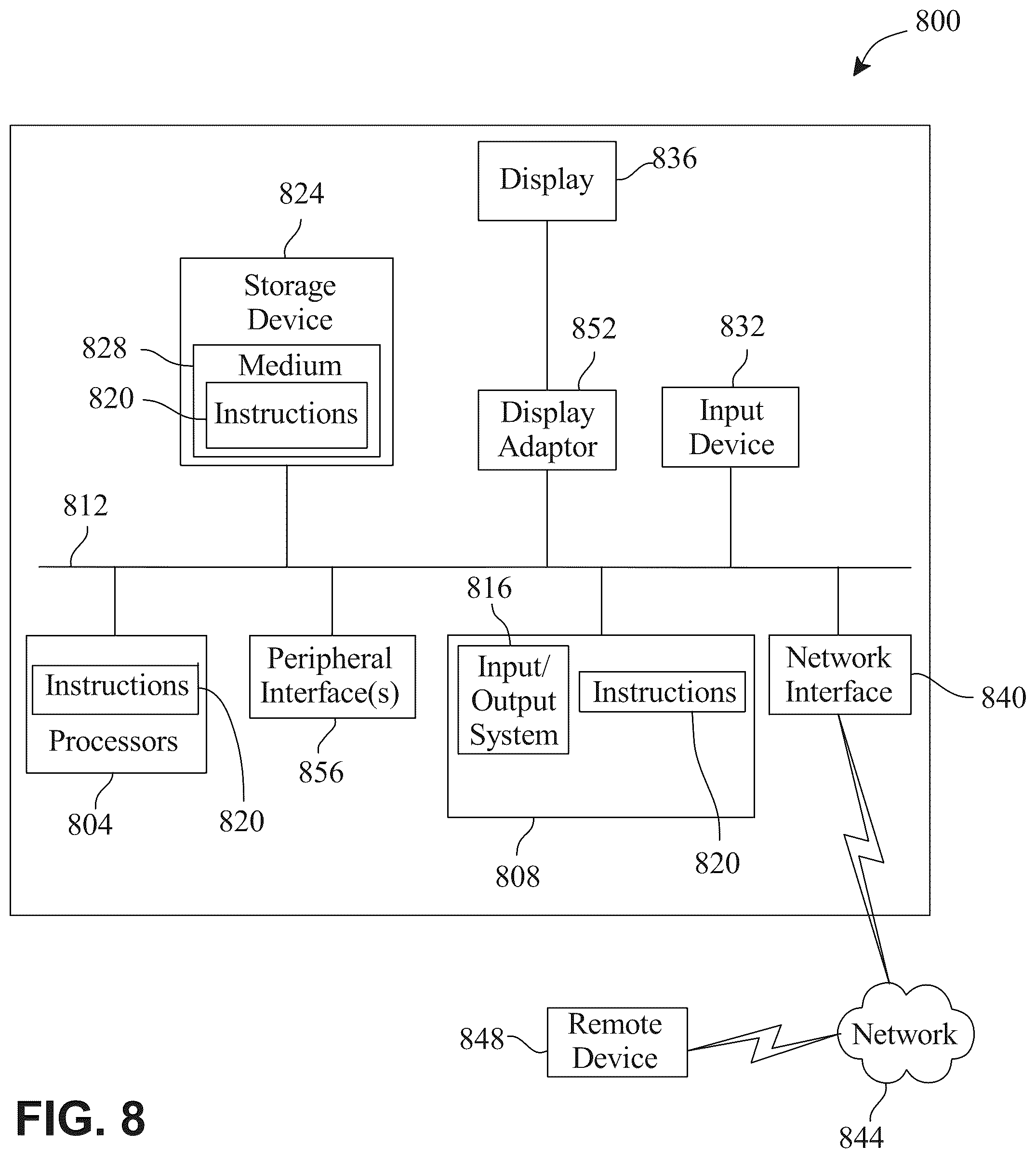 Patent US12314294 Figure 9 – Method and systems for generating a projection structure using a graphical user interface