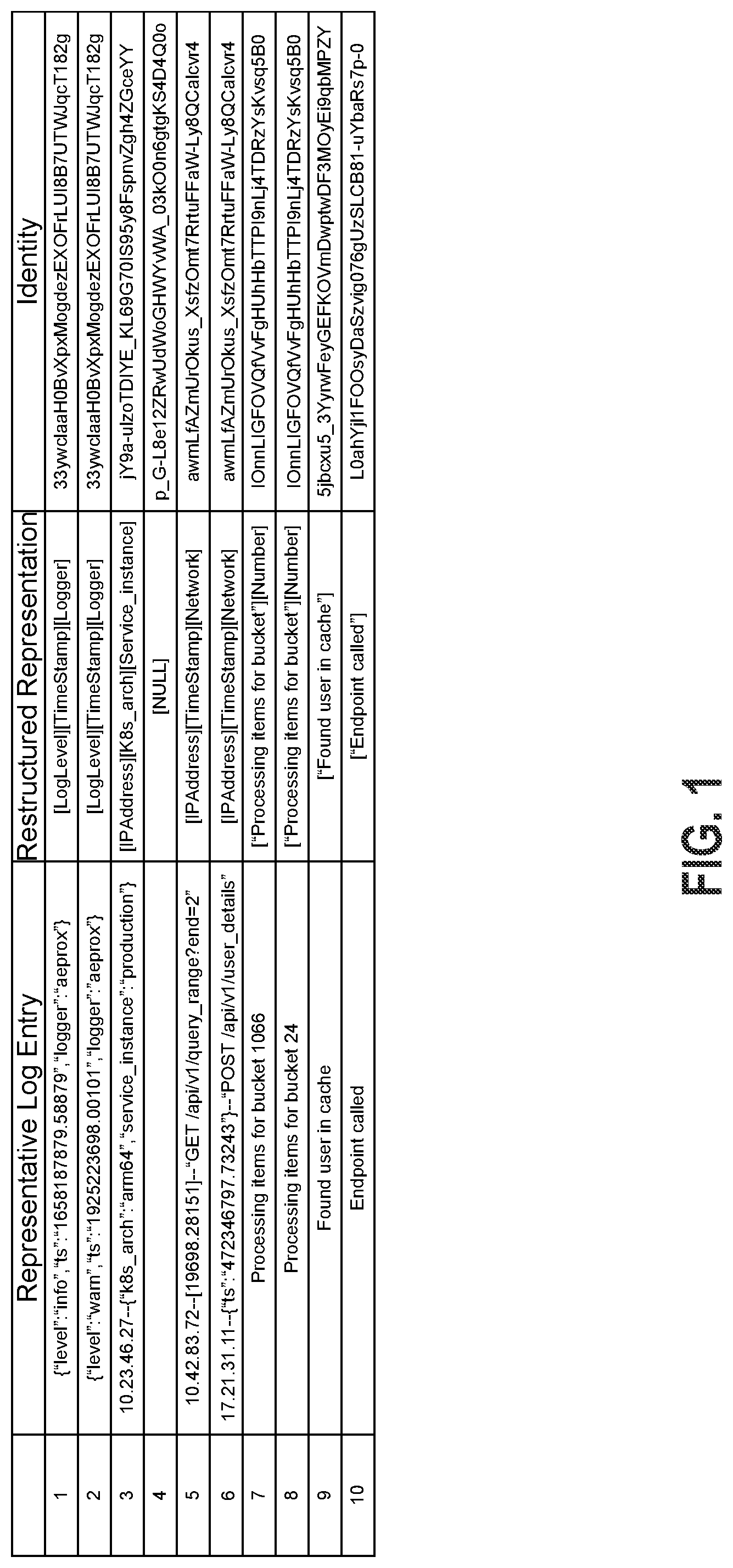 Patent US12314295 Figure 1 – Systems and methods for managing log data