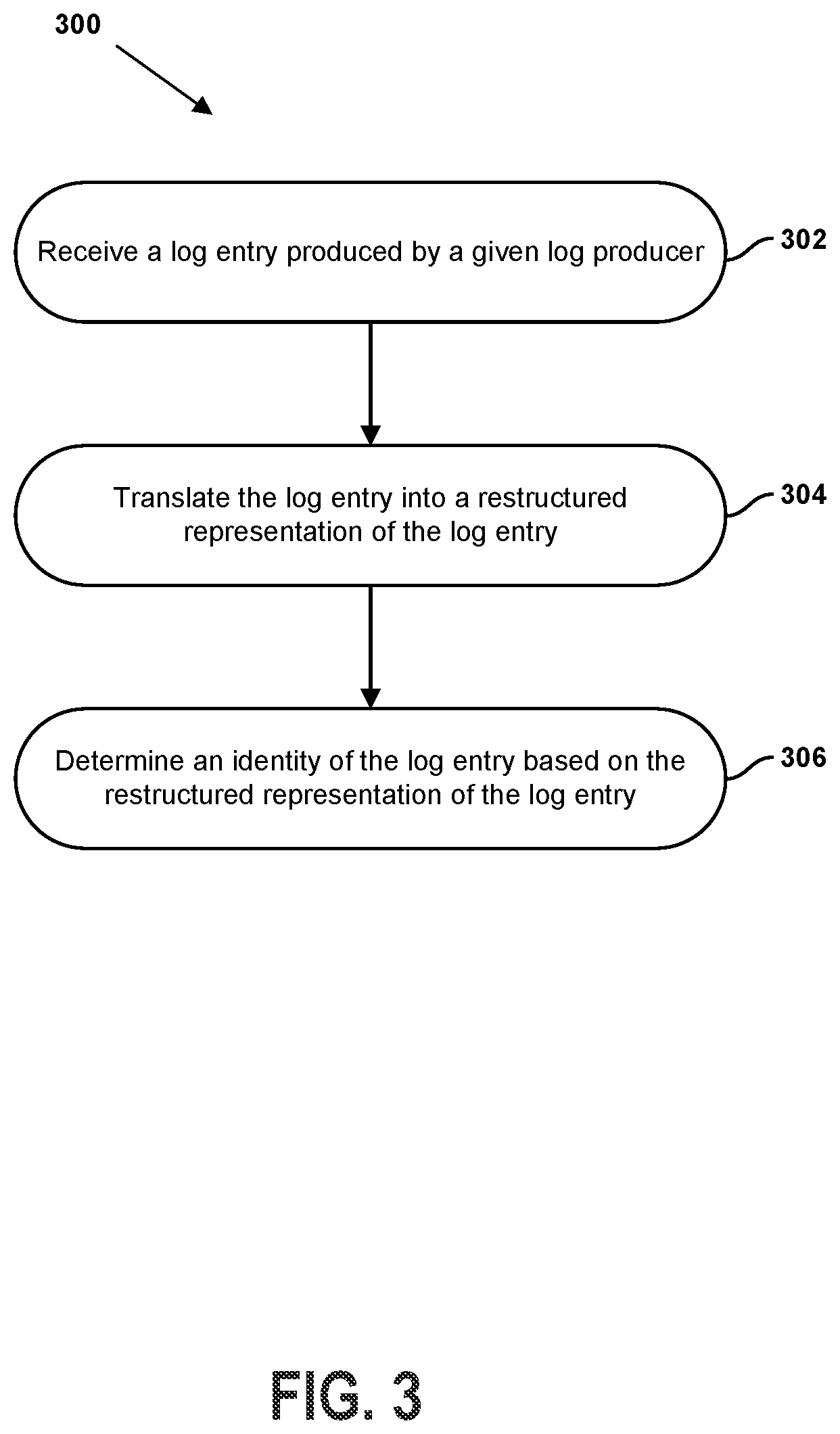 Patent US12314295 Figure 3 – Systems and methods for managing log data