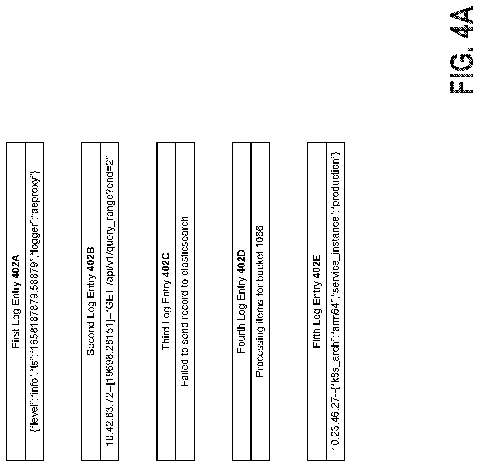 Patent US12314295 Figure 4 – Systems and methods for managing log data