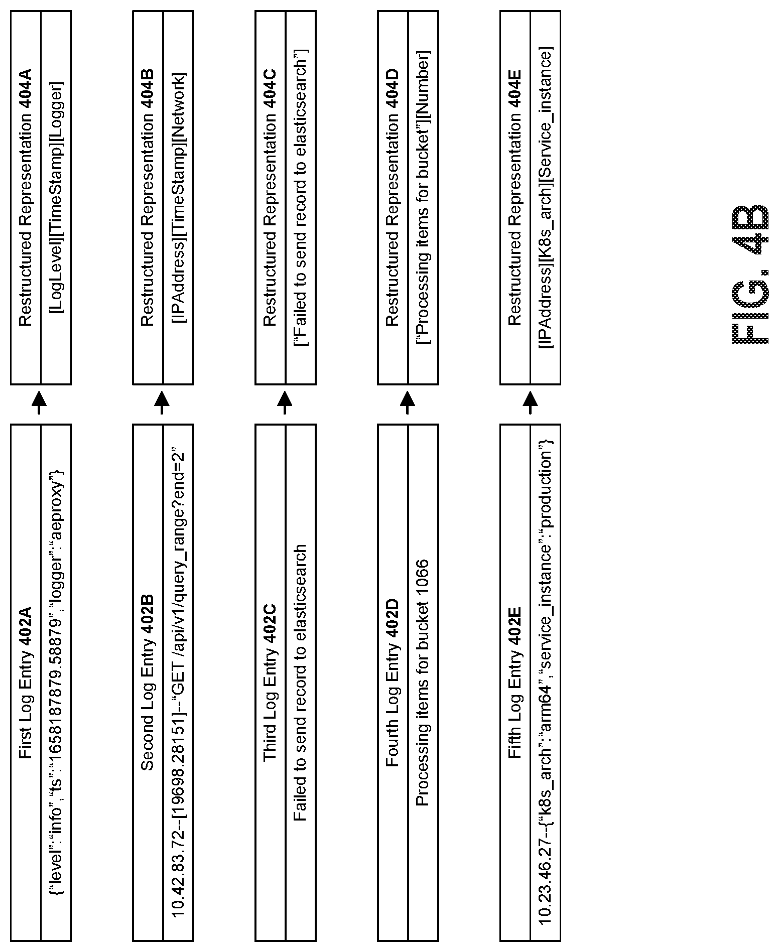Patent US12314295 Figure 5 – Systems and methods for managing log data