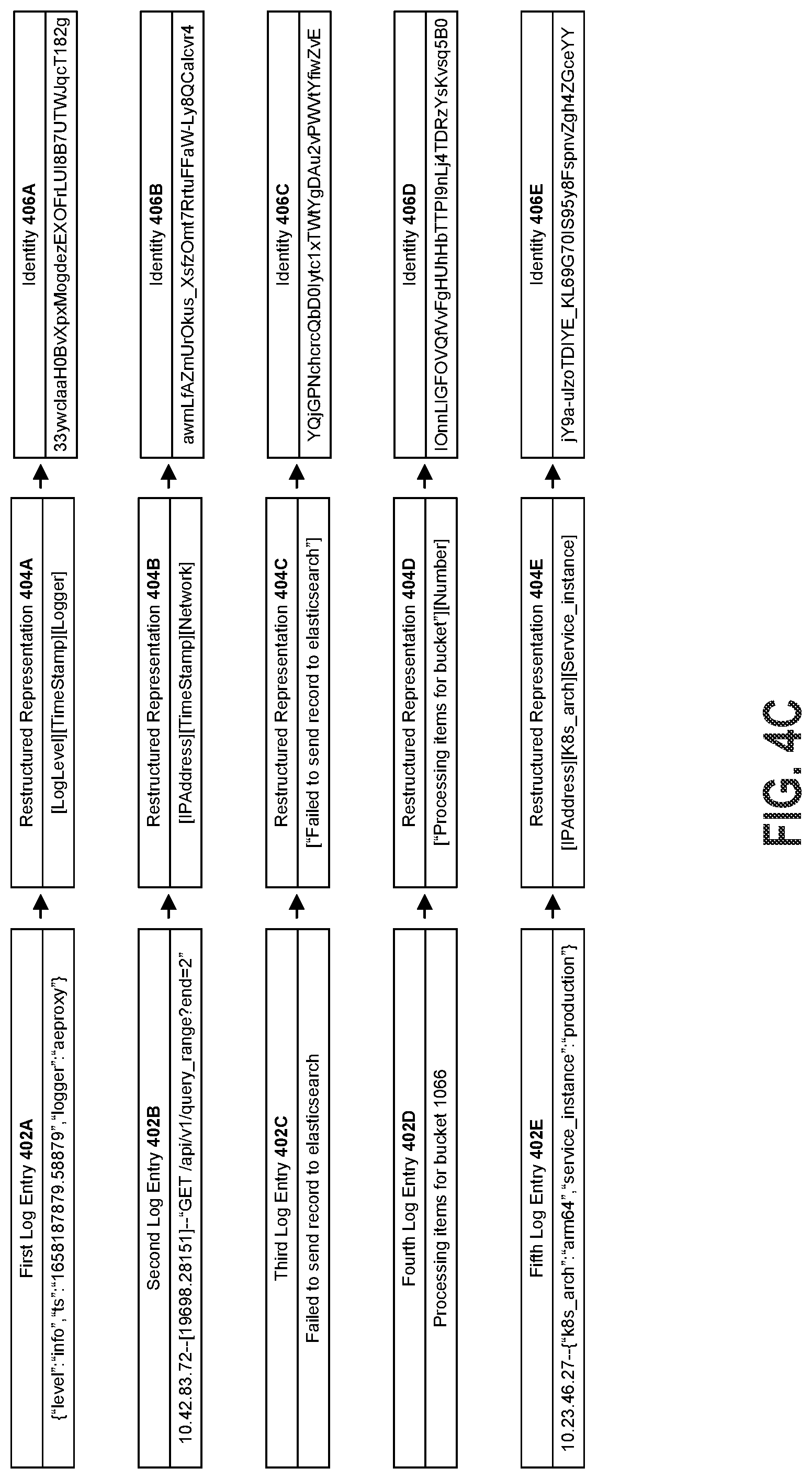 Patent US12314295 Figure 6 – Systems and methods for managing log data