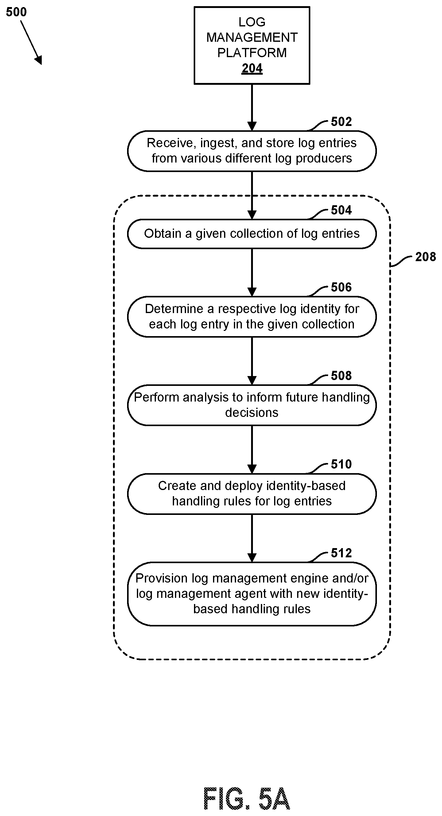 Patent US12314295 Figure 7 – Systems and methods for managing log data