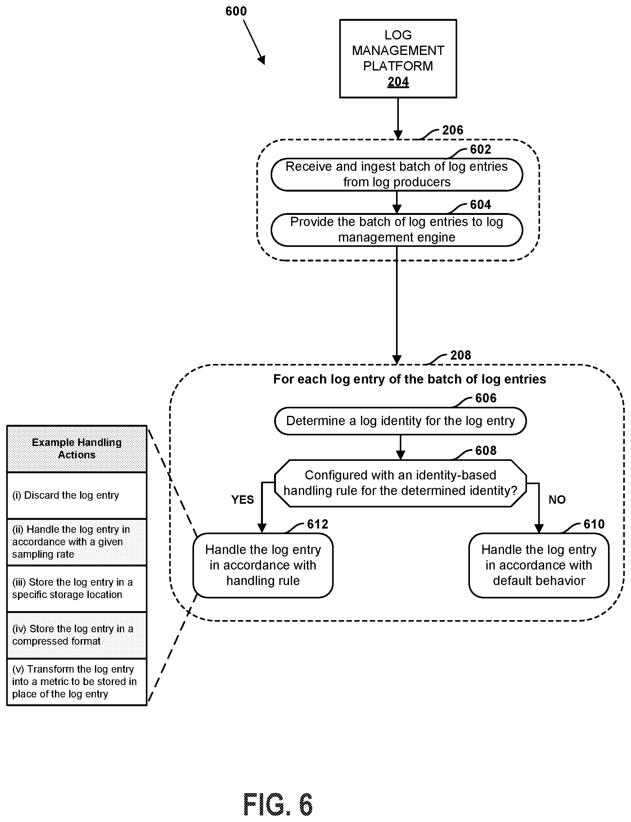 Patent US12314295 Figure 9 – Systems and methods for managing log data