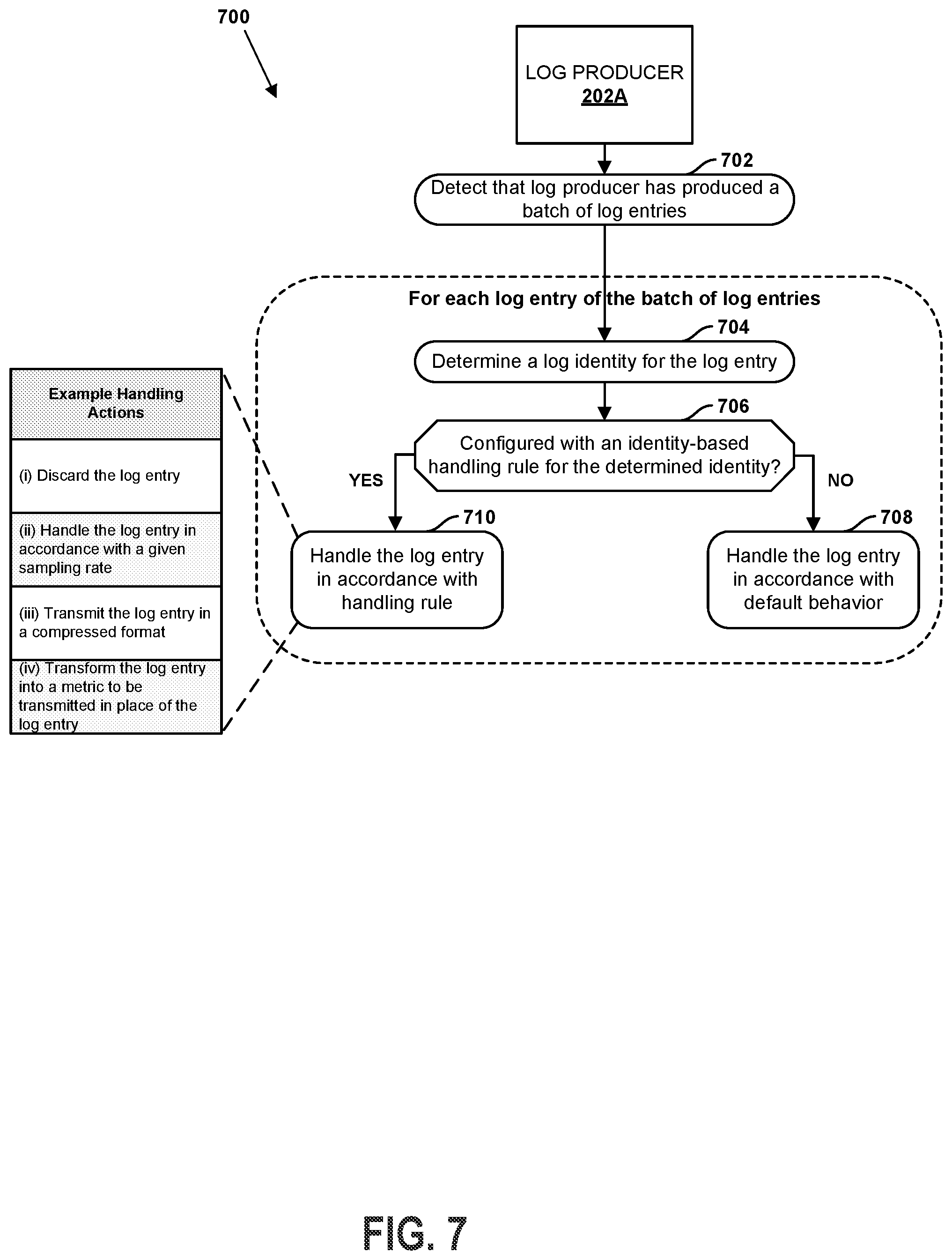 Patent US12314295 Figure 10 – Systems and methods for managing log data
