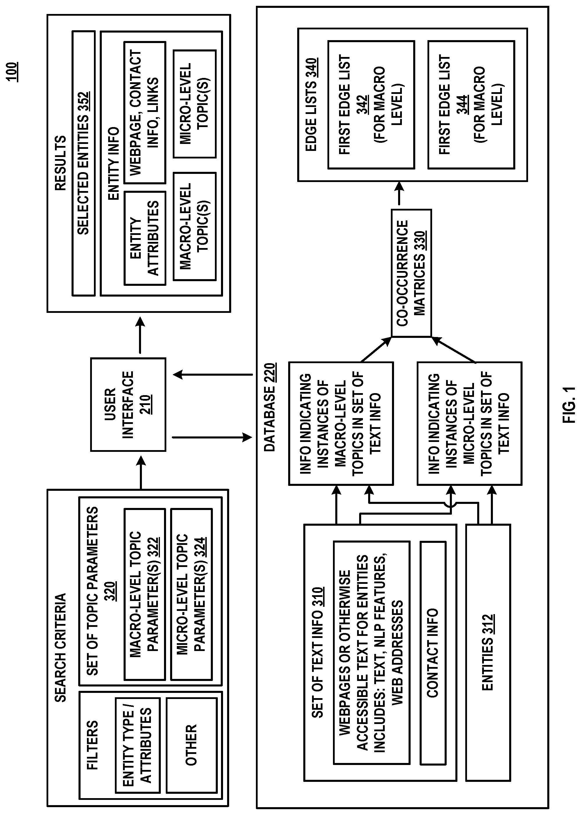 Patent US12314296 Figure 1 – Systems and methods for facilitating formation of university-community partnerships