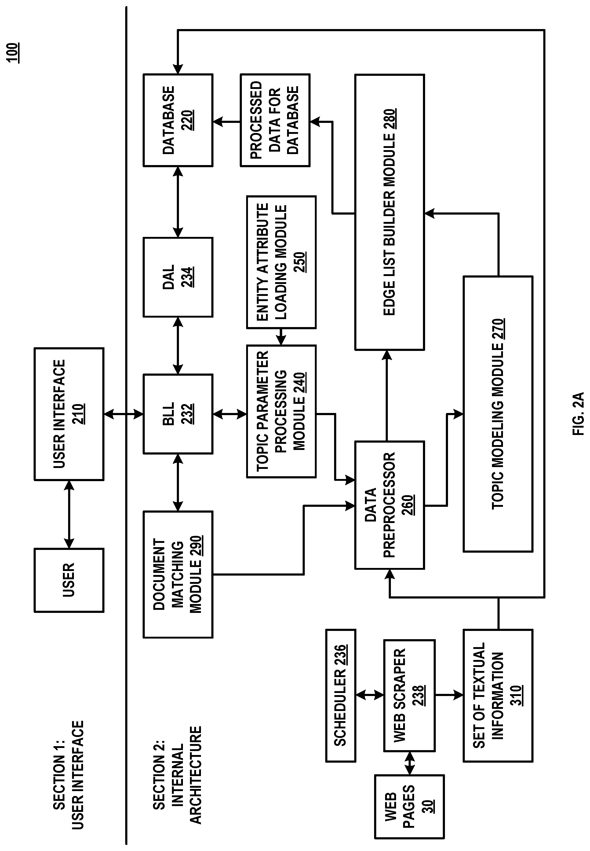 Patent US12314296 Figure 2 – Systems and methods for facilitating formation of university-community partnerships