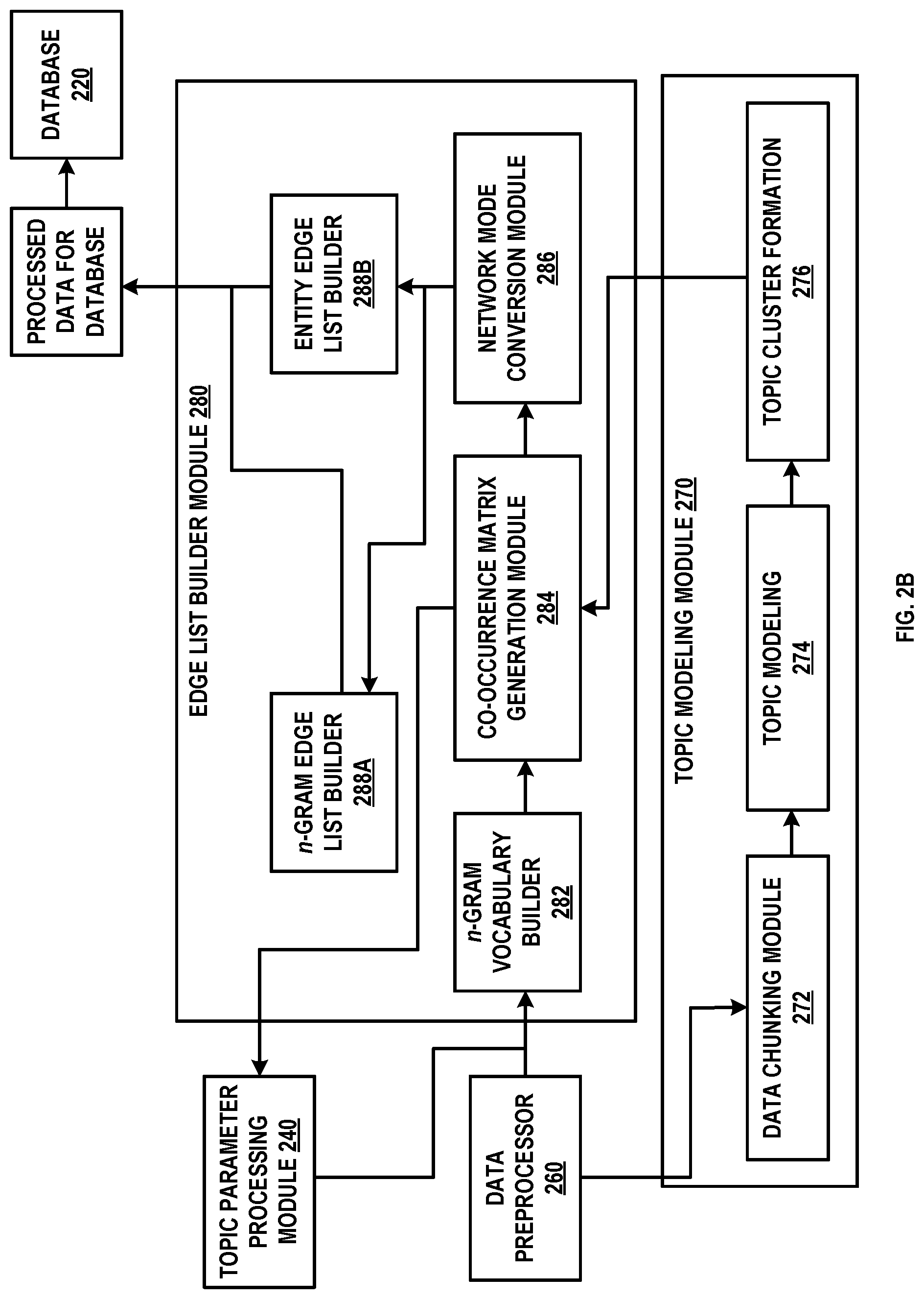 Patent US12314296 Figure 3 – Systems and methods for facilitating formation of university-community partnerships