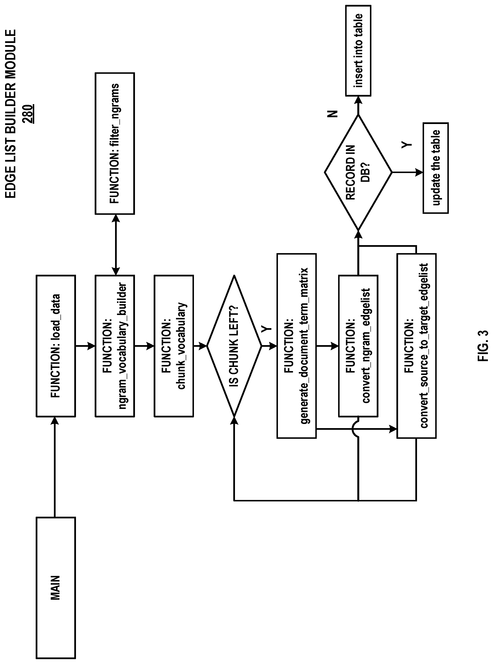 Patent US12314296 Figure 4 – Systems and methods for facilitating formation of university-community partnerships