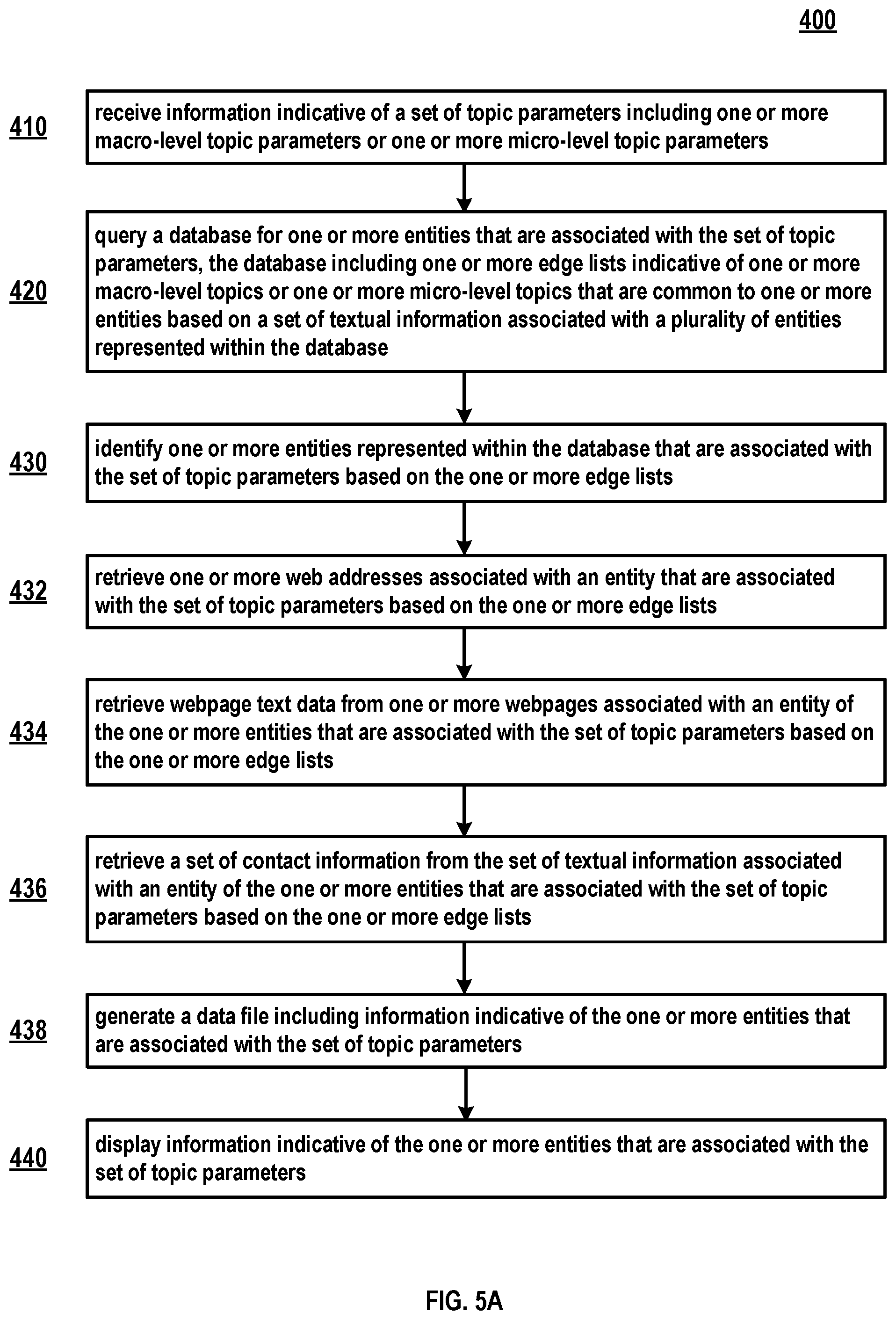 Patent US12314296 Figure 10 – Systems and methods for facilitating formation of university-community partnerships