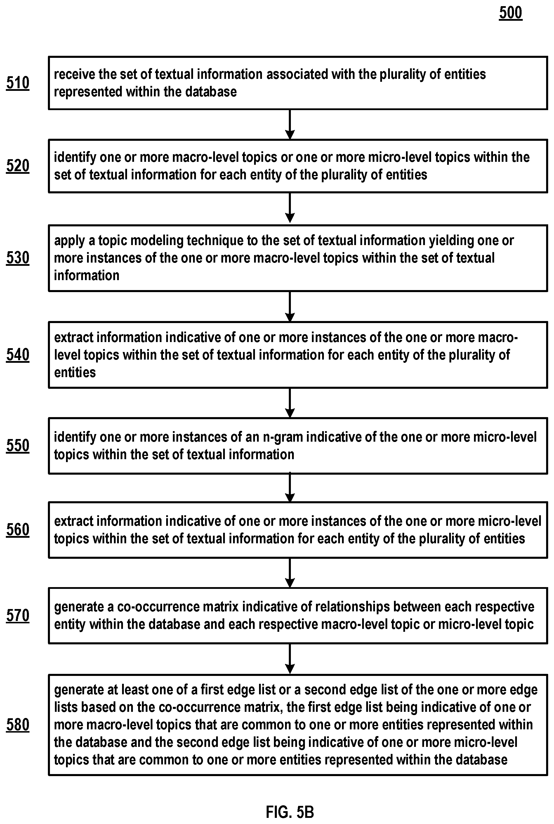 Patent US12314296 Figure 11 – Systems and methods for facilitating formation of university-community partnerships