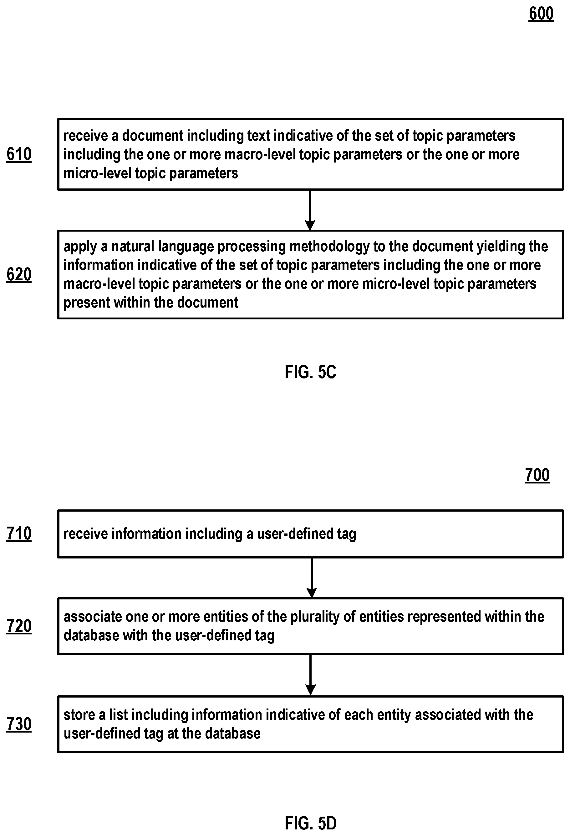 Patent US12314296 Figure 12 – Systems and methods for facilitating formation of university-community partnerships